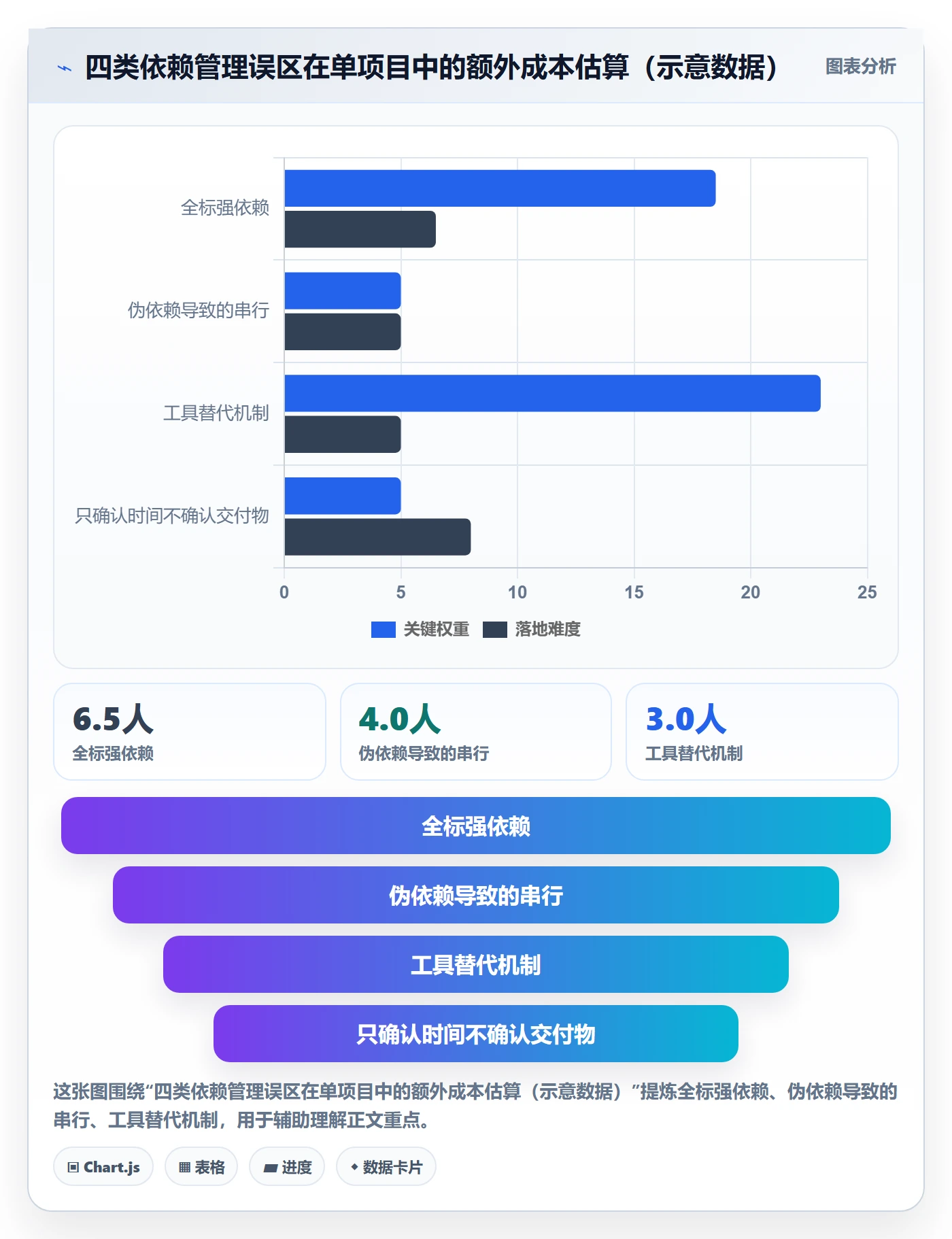 前置任务实操方法:产品经理提升任务依赖效率的效率提升方法与模板