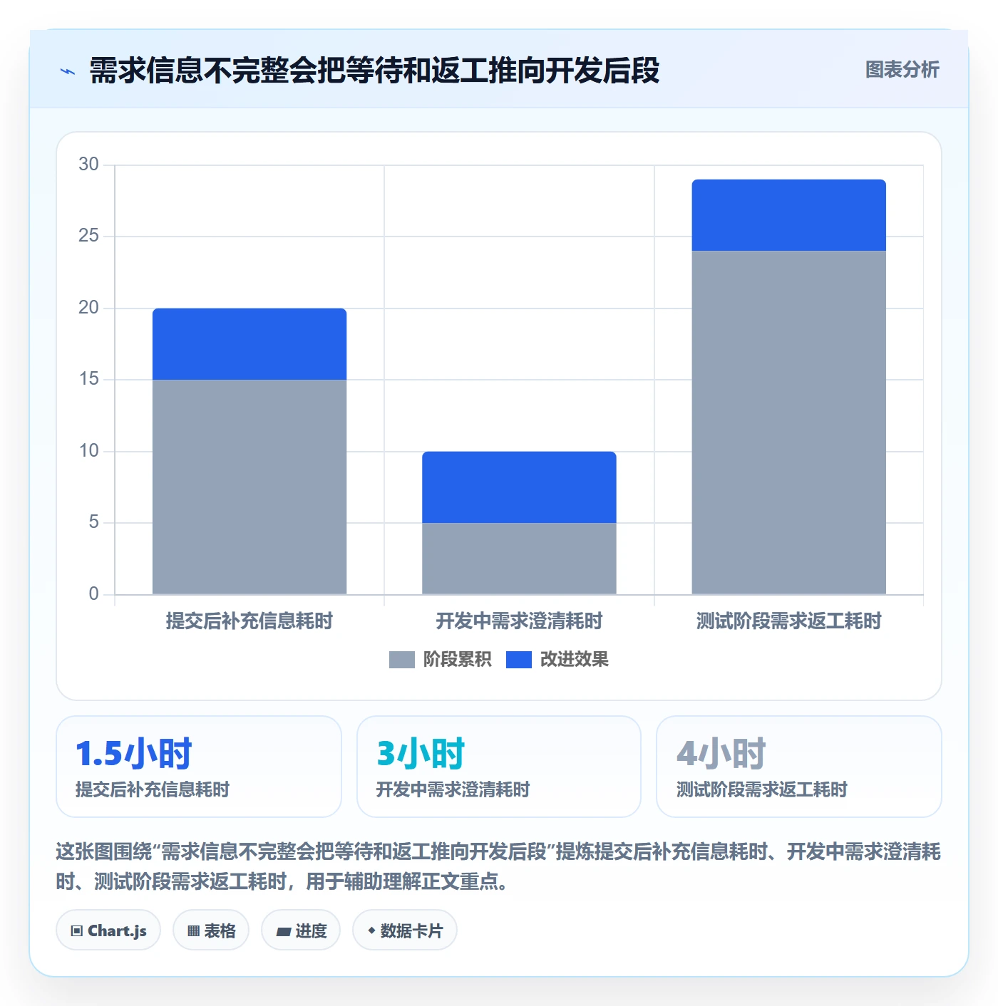 需求分析管理方法大全：项目成员需求管理制度设计落地清单