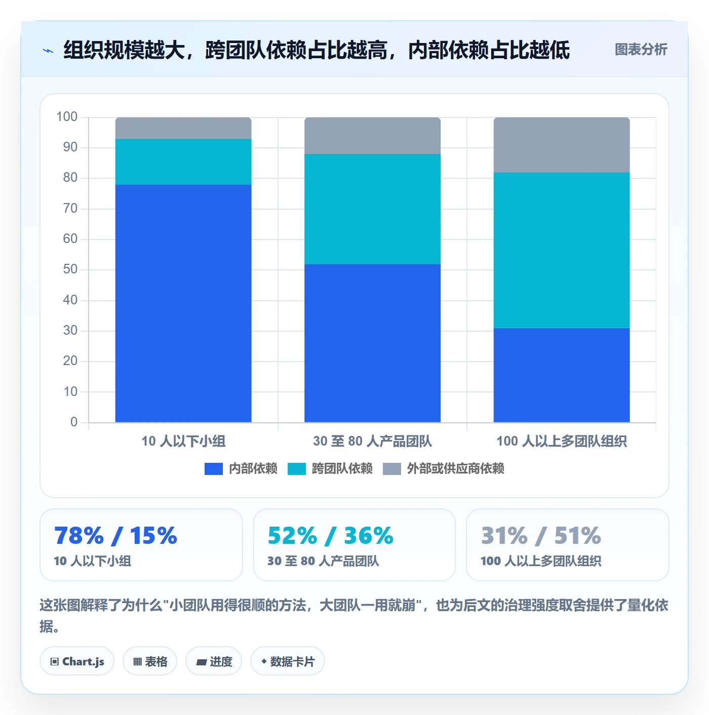依赖关系最佳实践:项目成员任务依赖最佳实践,常见问题