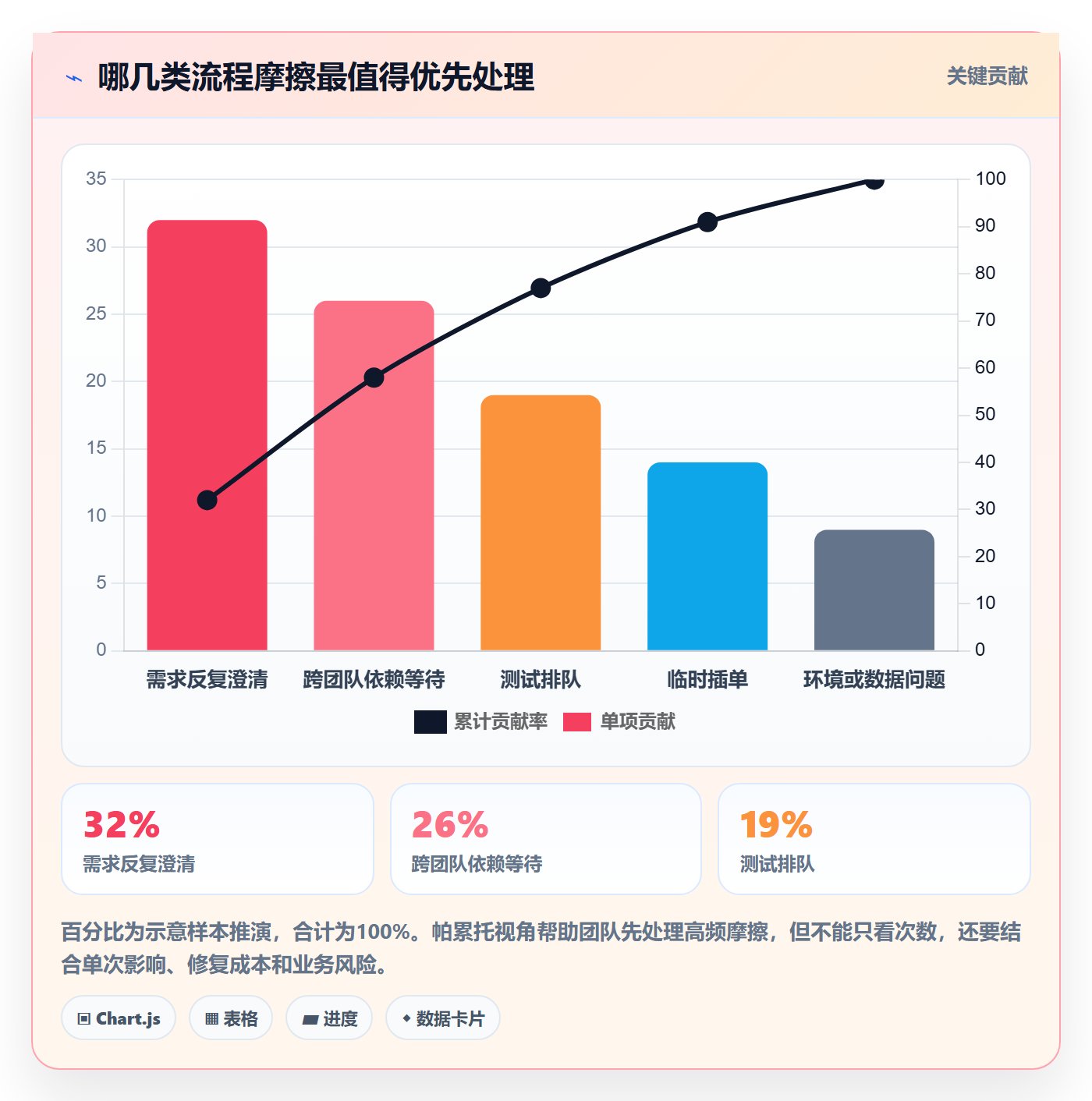 迭代最佳实践:产品经理敏捷项目落地方案,常见问题