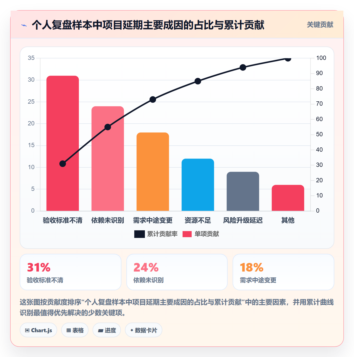 目标拆解管理指南:项目成员如何做好项目目标,落地方案全流程