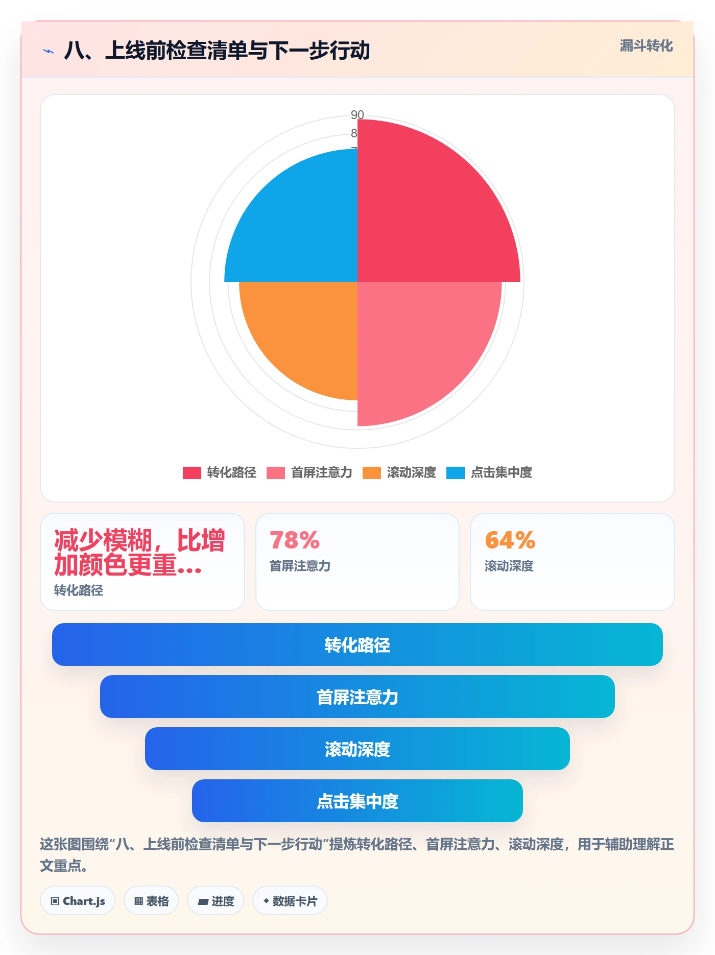 八、上线前检查清单与下一步行动