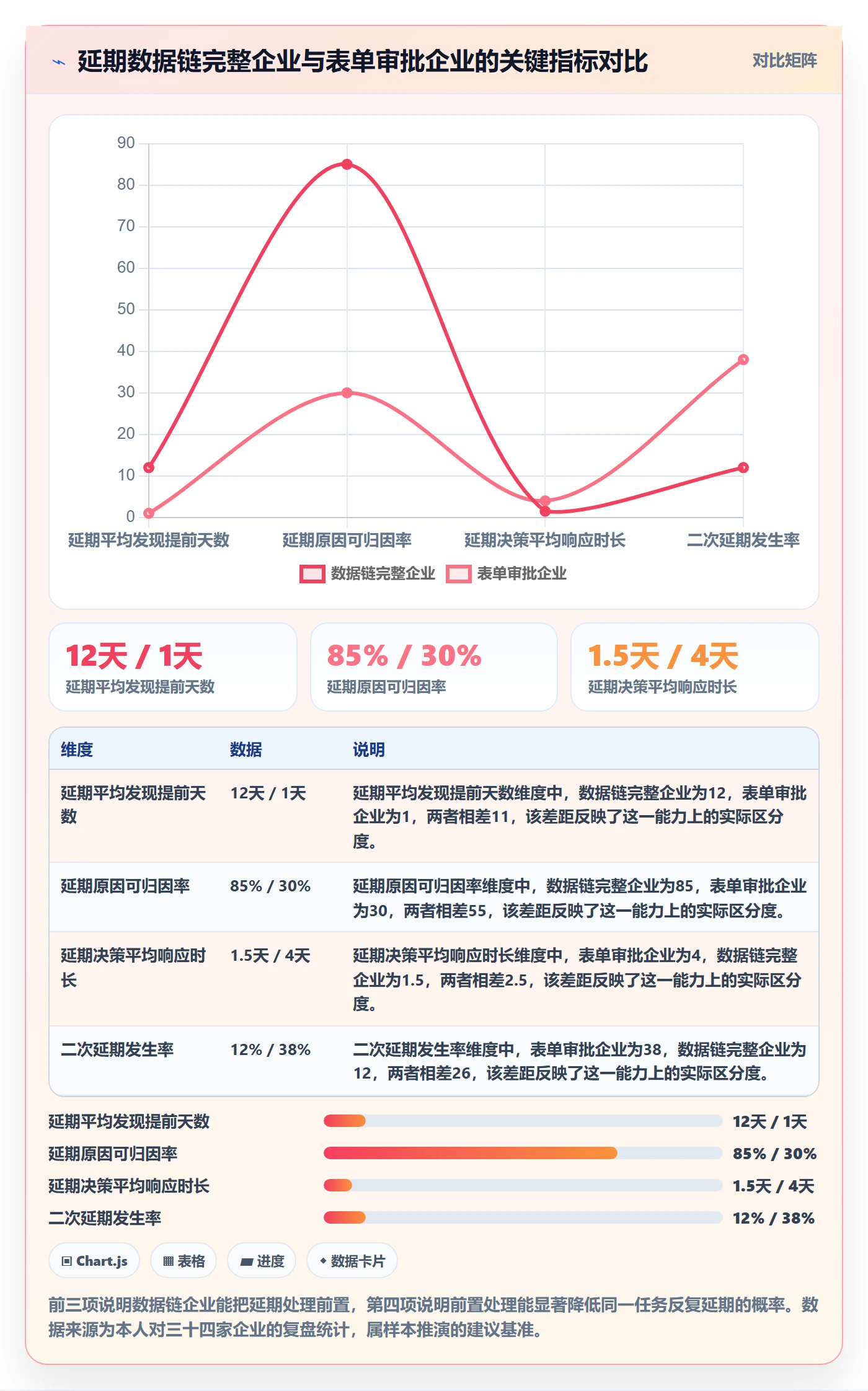 延期分析实操方法：企业管理者提升延期管理效率的数据分析方法与模板