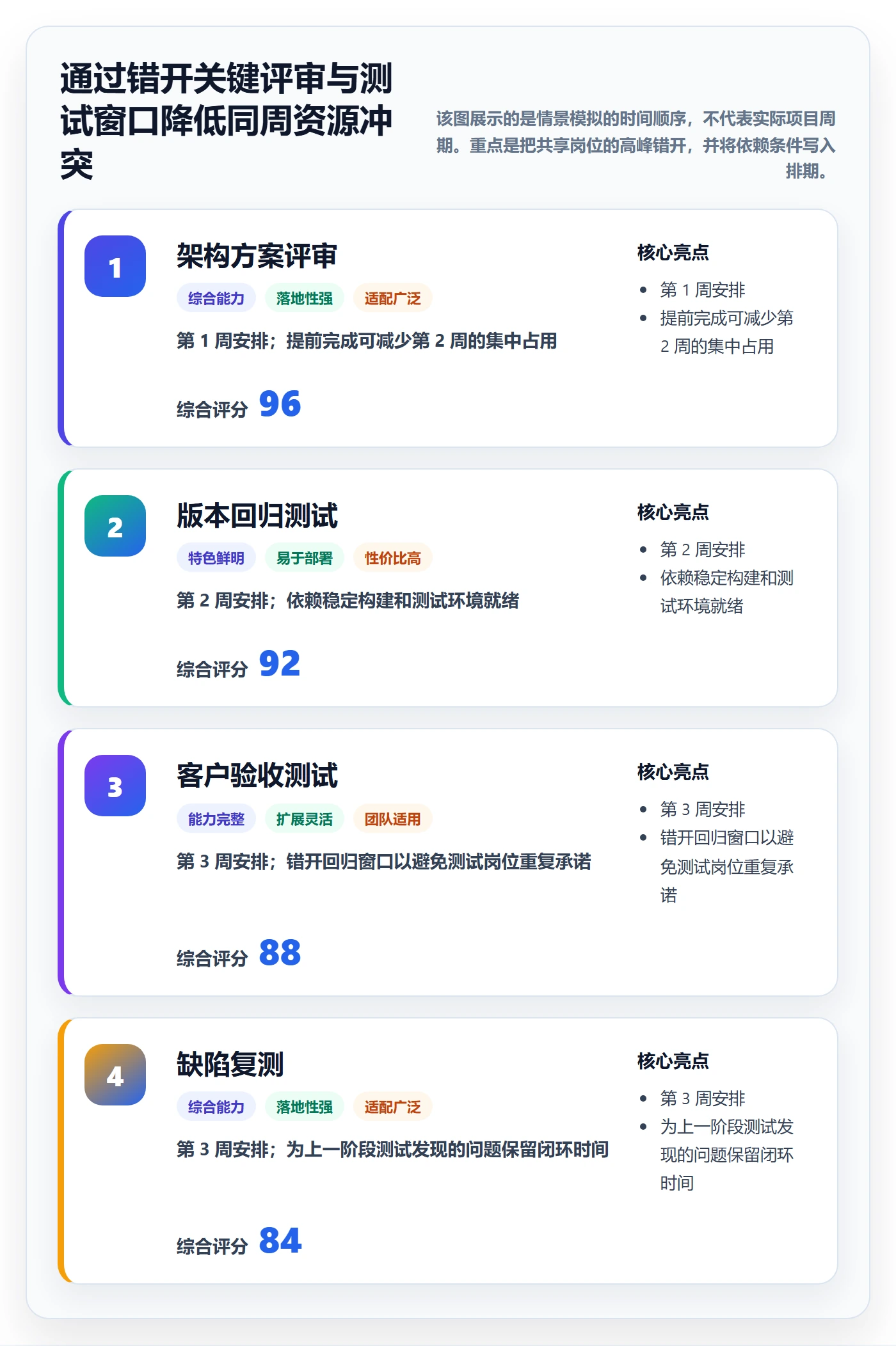 投入比例实操方法:项目经理提升人力资源计划效率的流程优化方法与模板