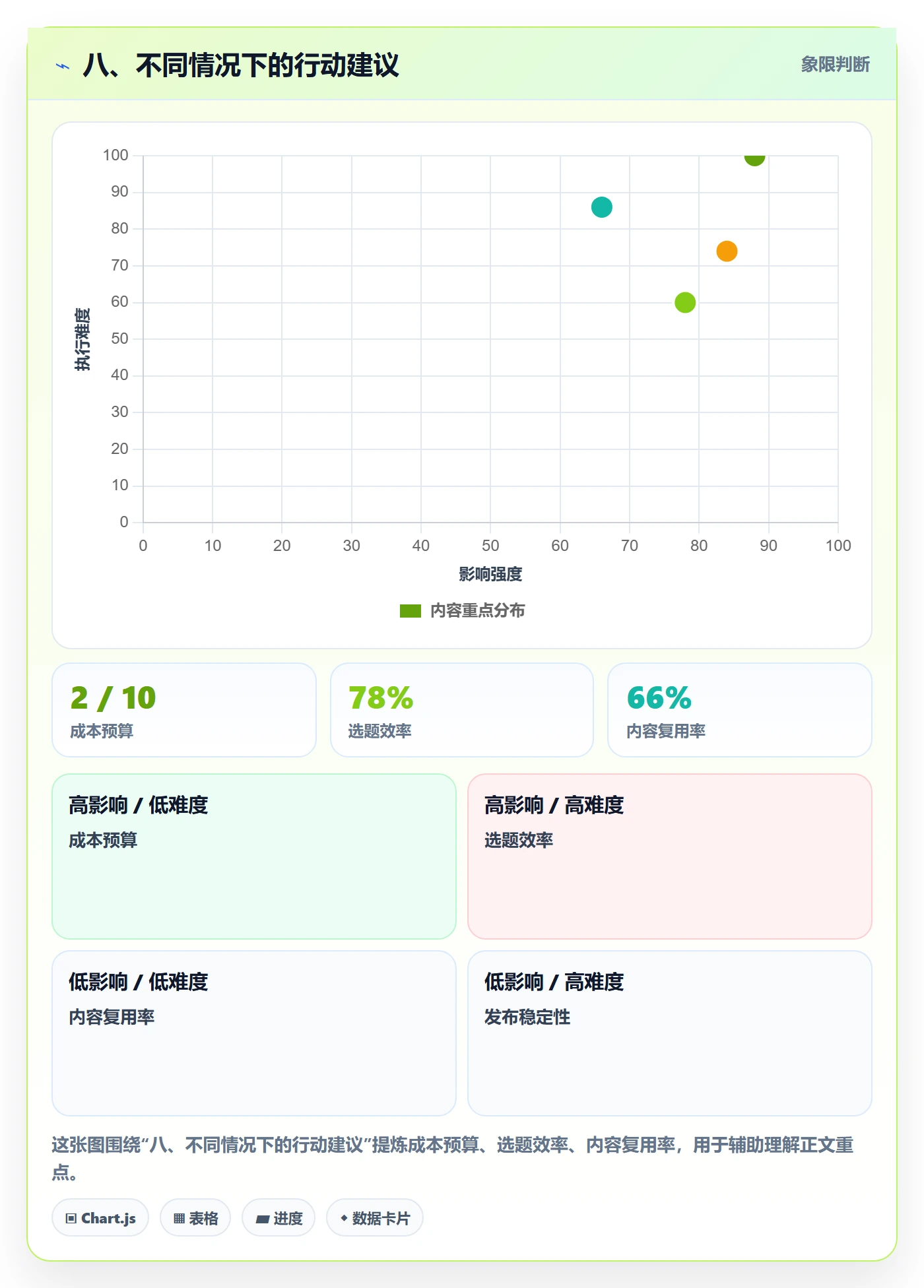 八、不同情况下的行动建议