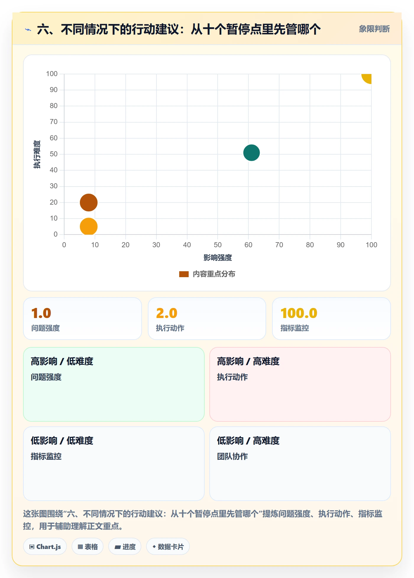 六、不同情况下的行动建议:从十个暂停点里先管哪个
