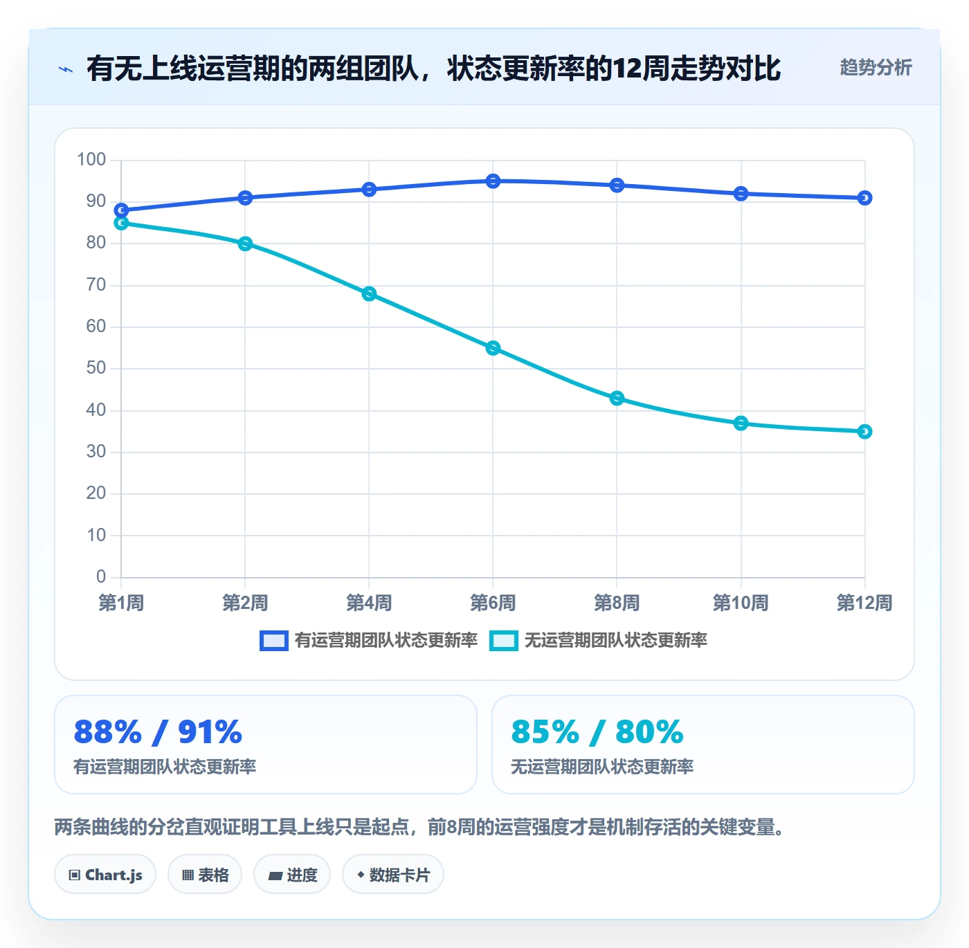 动态实操方法:实施团队提升进度跟踪效率的入门指南方法与模板