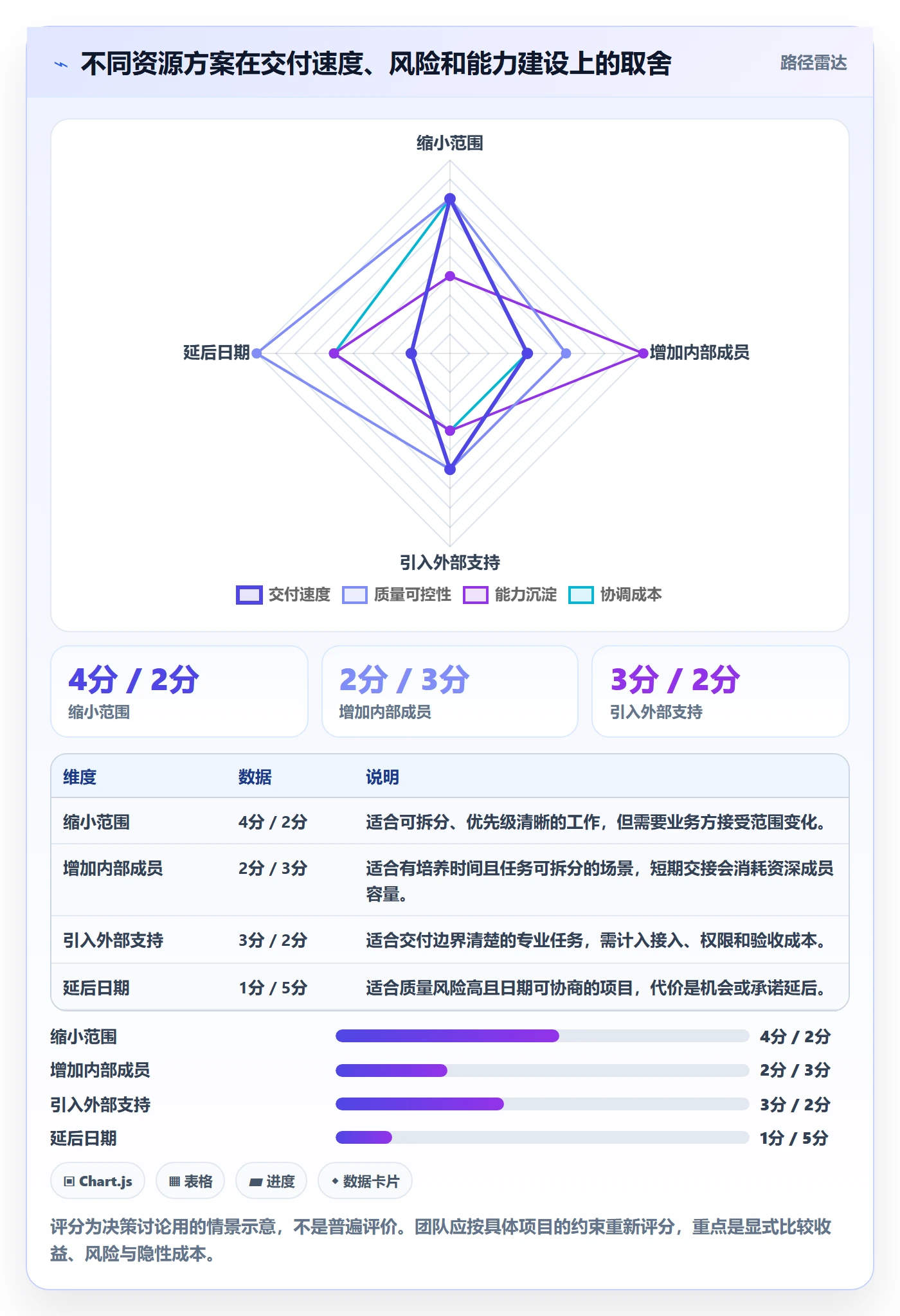 工作负载管理指南:项目经理如何做好资源负载,最佳实践全流程