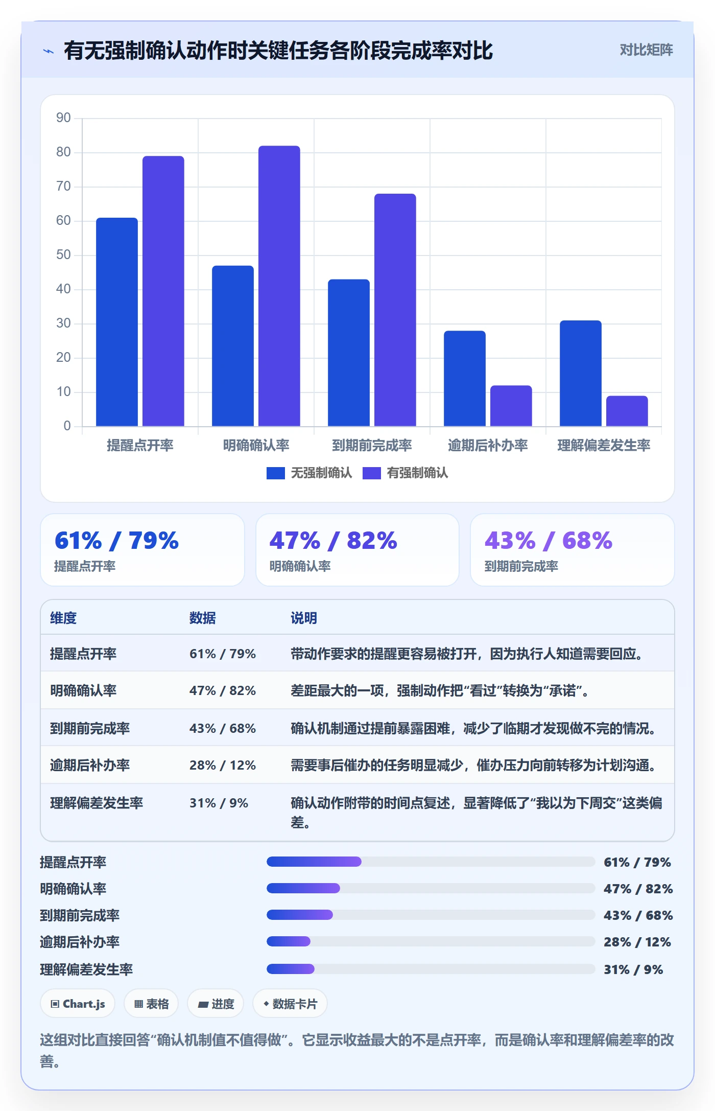 督办最佳实践:研发团队任务提醒风险控制,常见问题