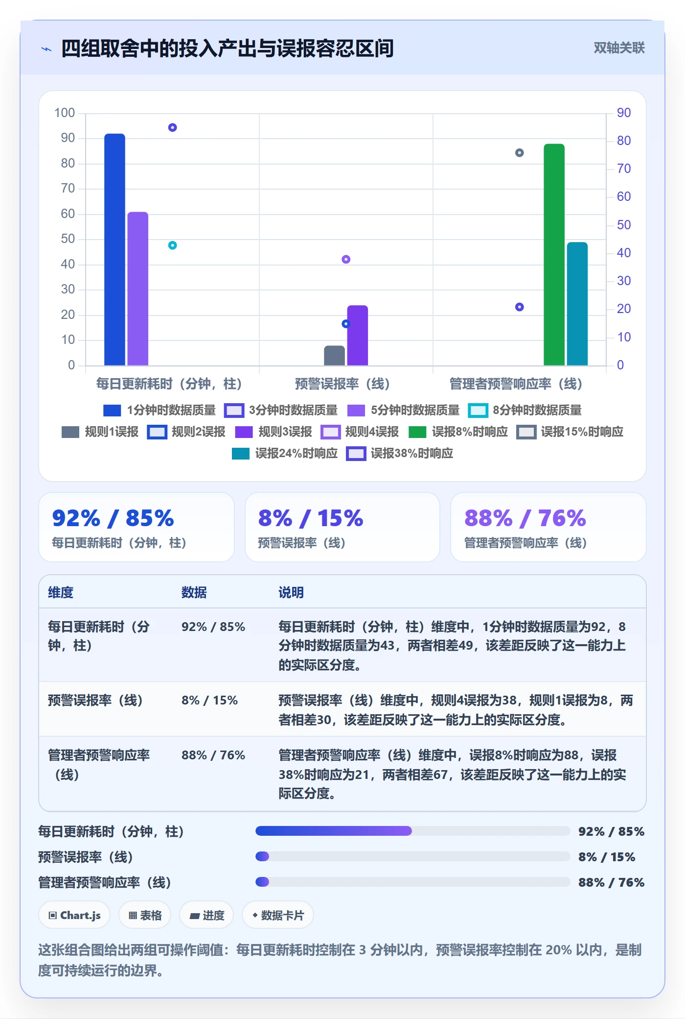进度跟踪每日进展教程:企业管理者制度设计,避坑指南
