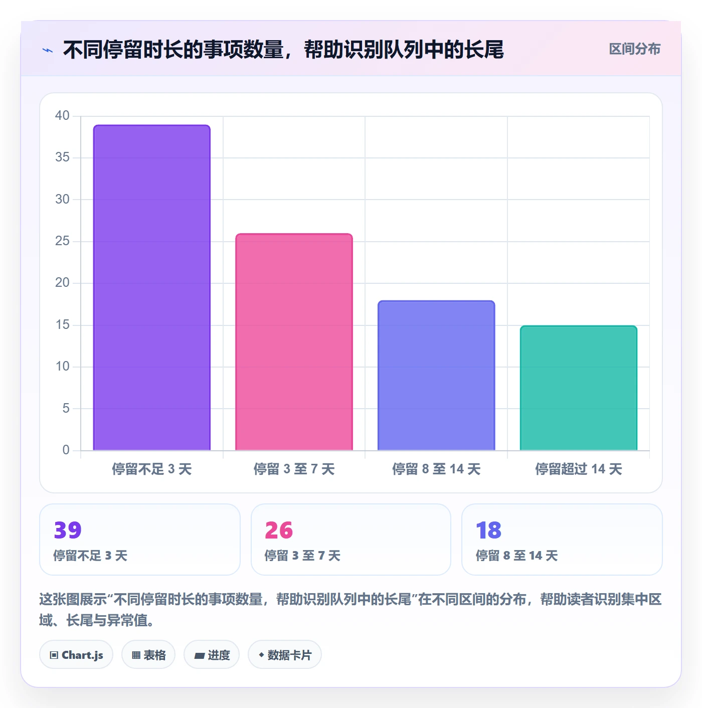 看板待处理教程:项目经理数据分析,避坑指南
