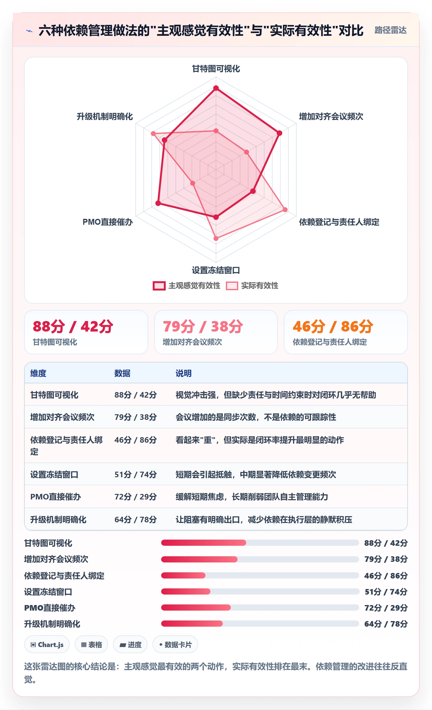 FF流程与规范:PMO任务依赖协同管理关键指标