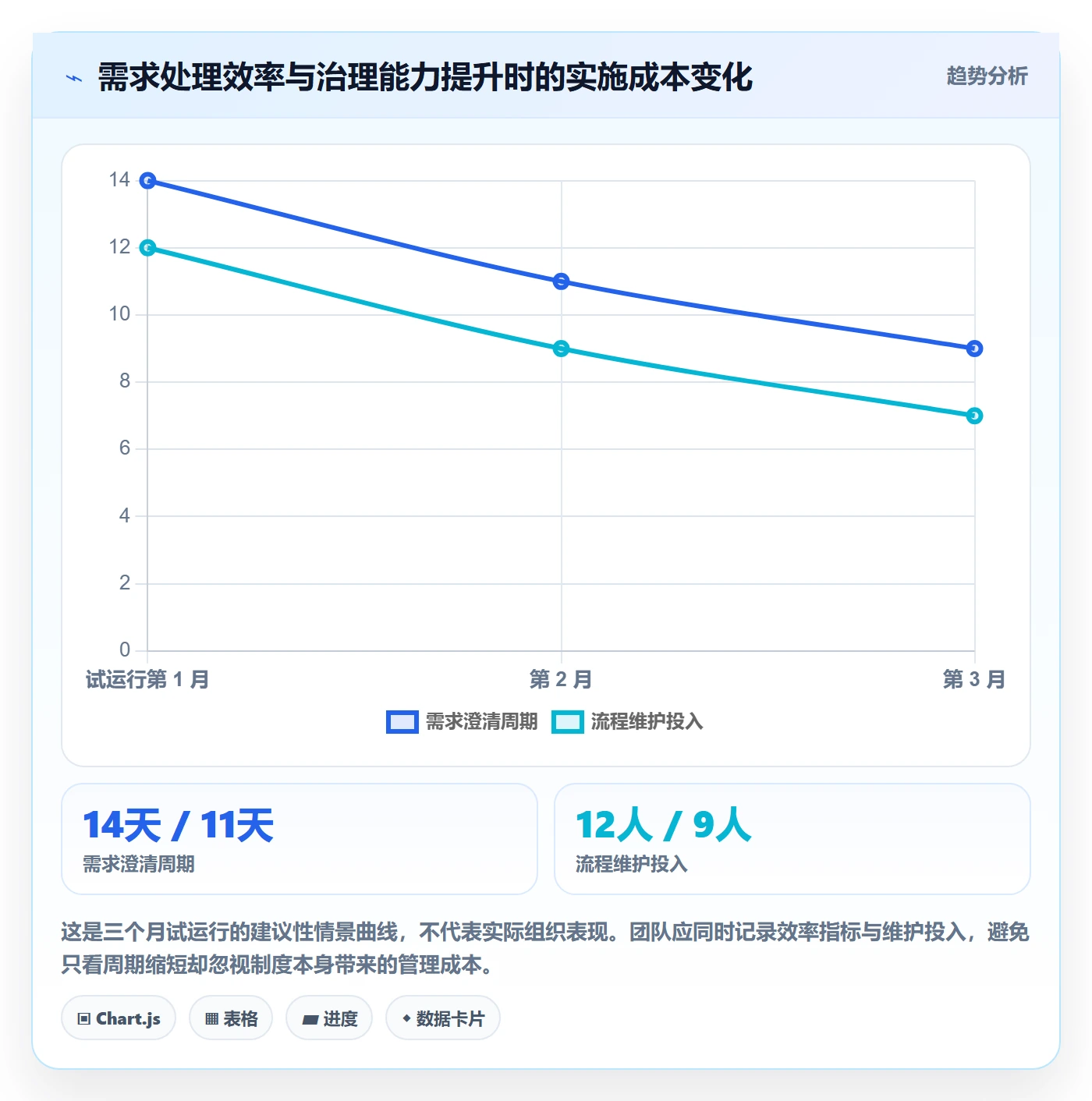 需求池实操方法:跨部门团队提升需求管理效率的制度设计方法与模板