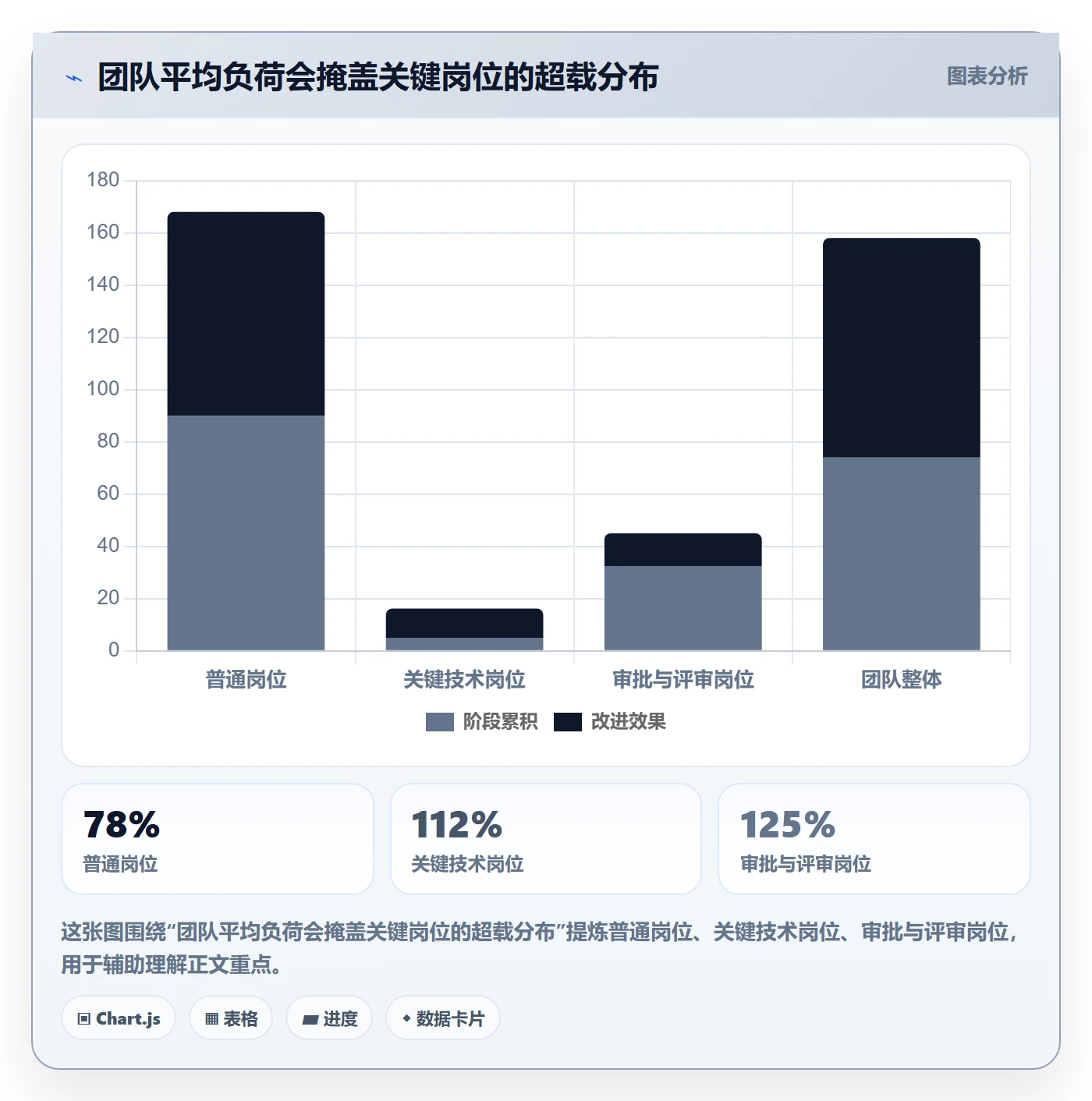 资源负载如何做好负荷?管理层入门指南与操作步骤