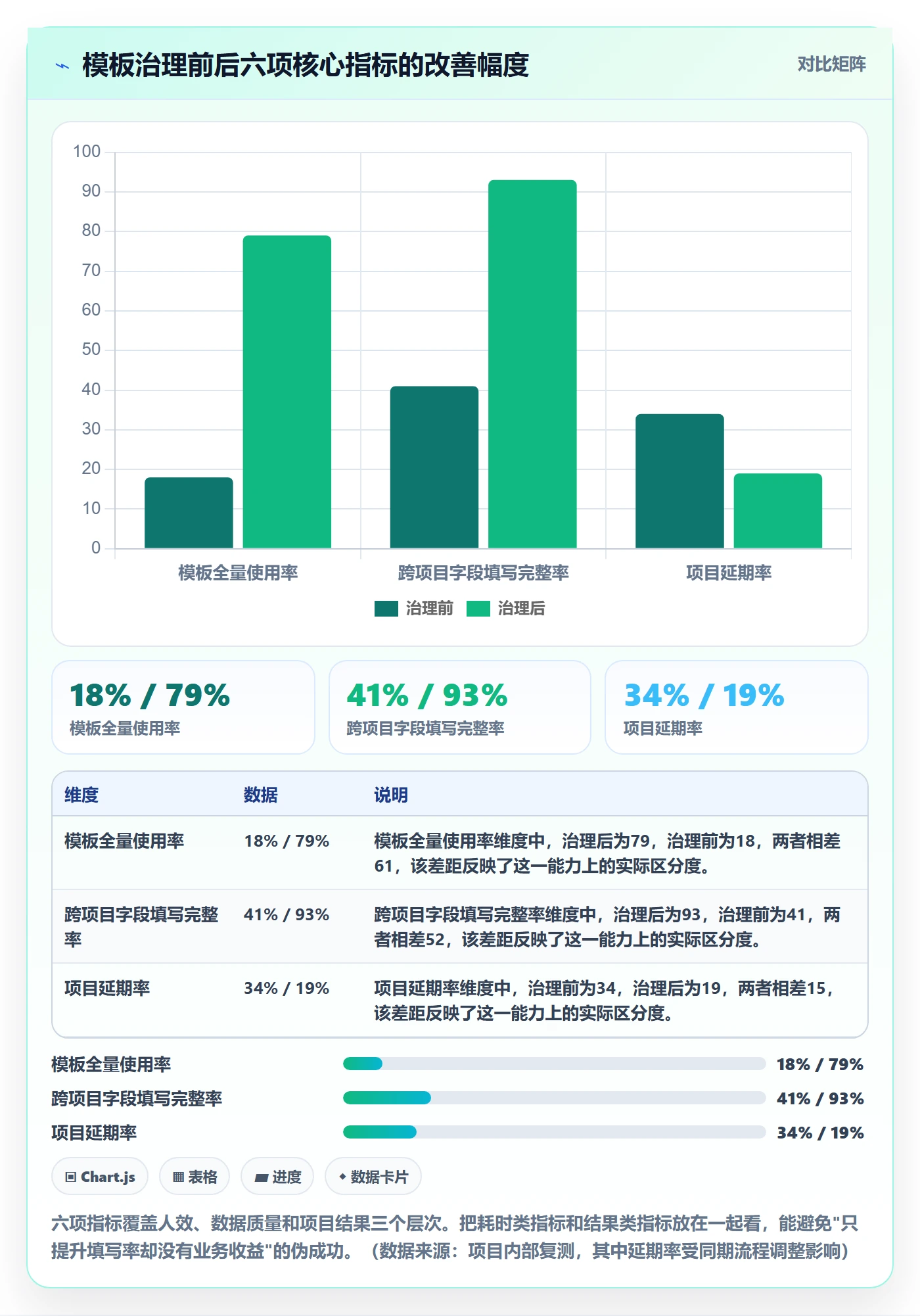 模板流程落地方案：PMO开展项目模板的最佳实践案例解析