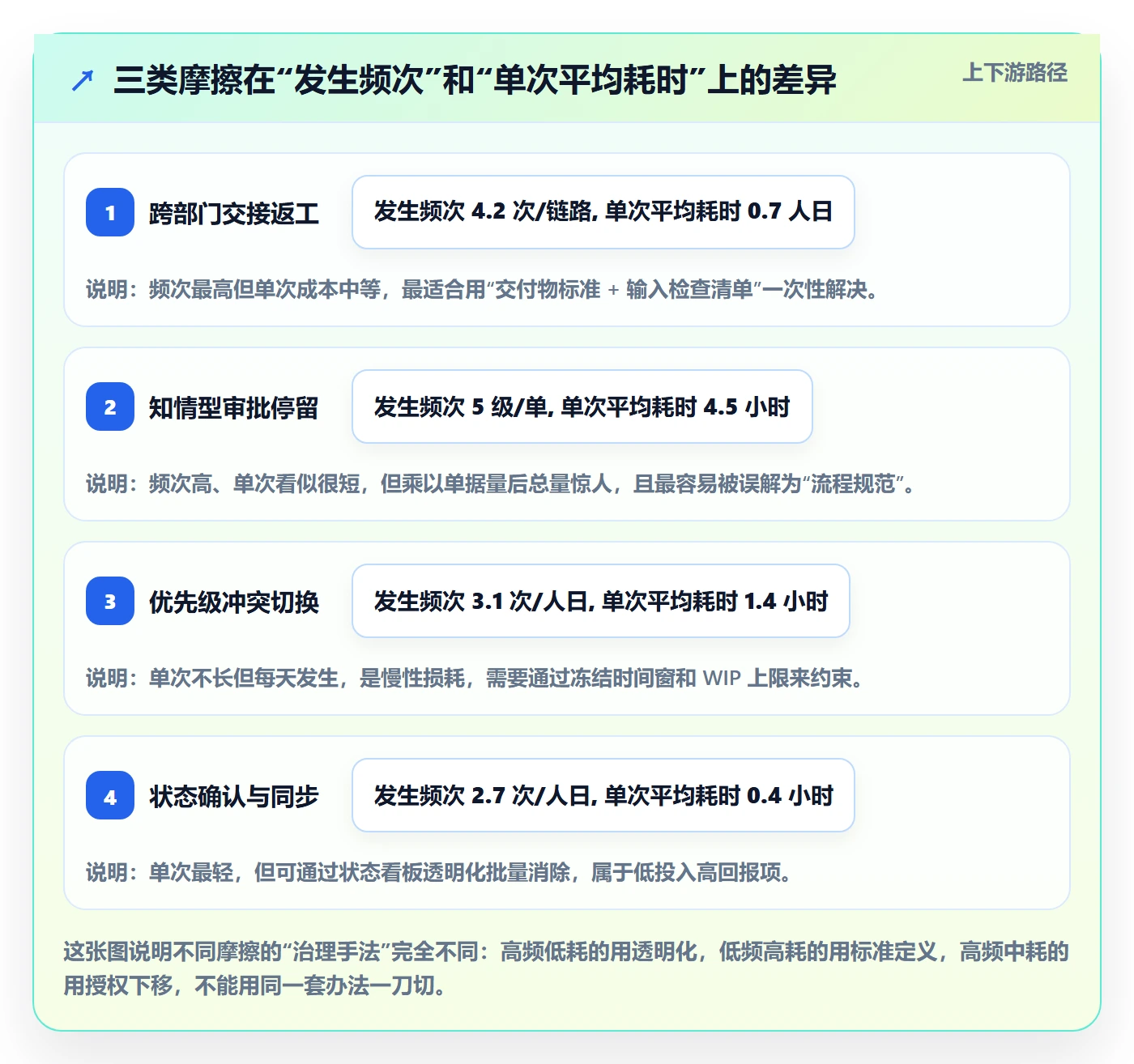 完成实操方法：企业管理者提升任务执行效率的流程优化方法与模板