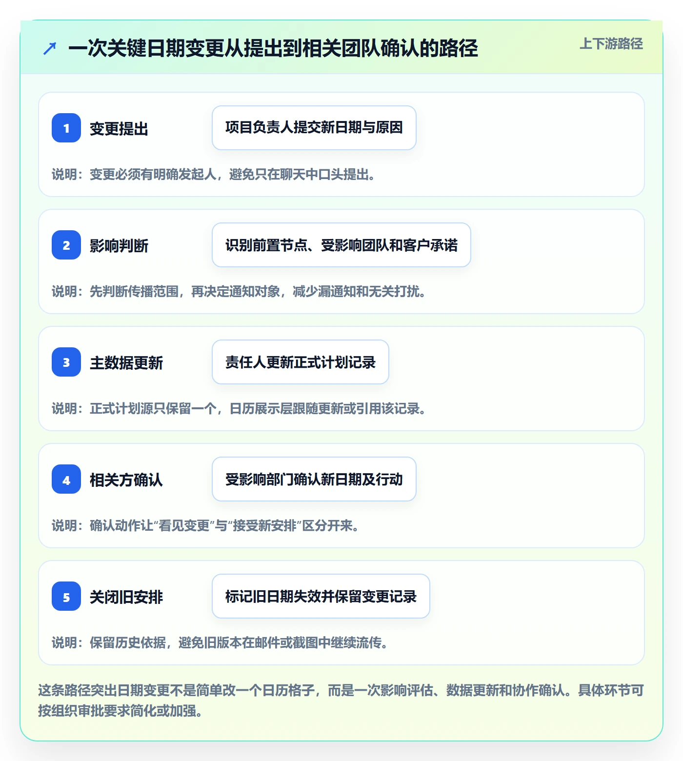计划安排最佳实践:跨部门团队日历视图协同管理,常见问题