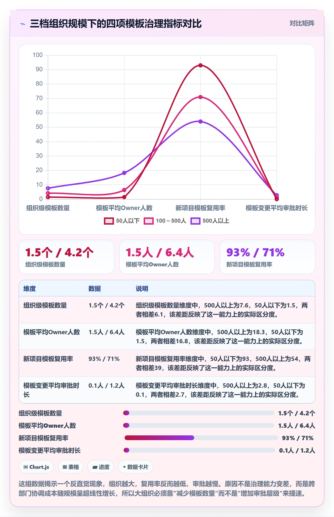 模板权限怎么做?产品经理制度设计:项目模板从0到1