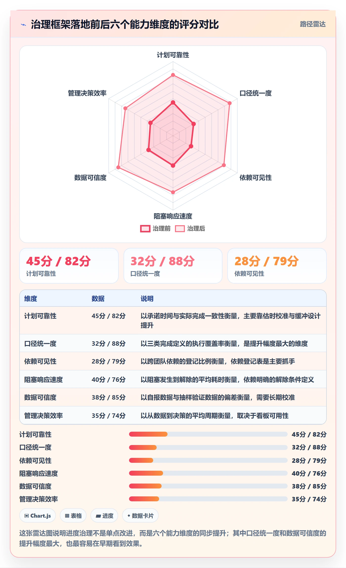 计划进度最佳实践:企业管理者进度管理协同管理,常见问题