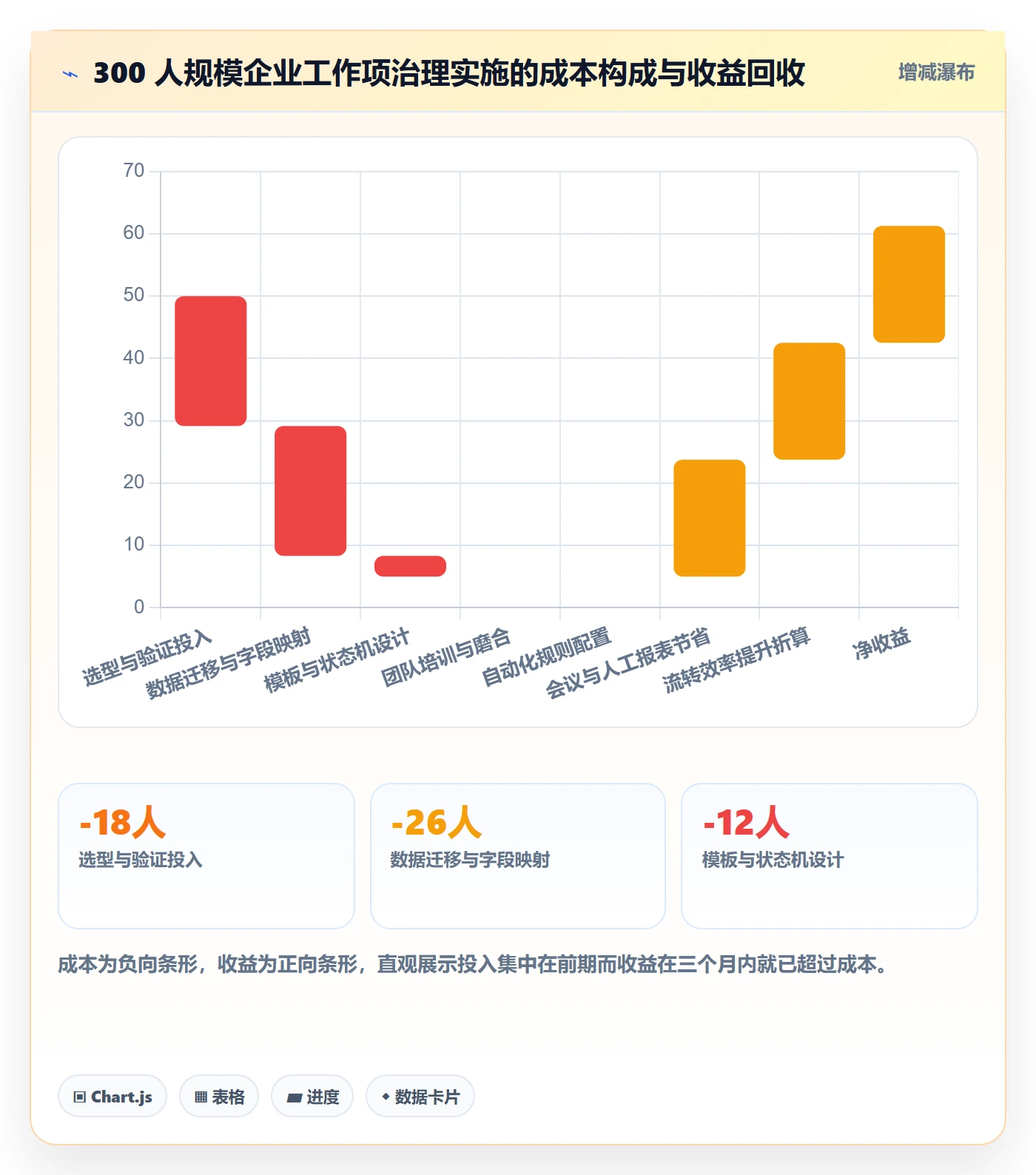 工作项实操方法:企业管理者提升任务管理效率的协同管理方法与模板