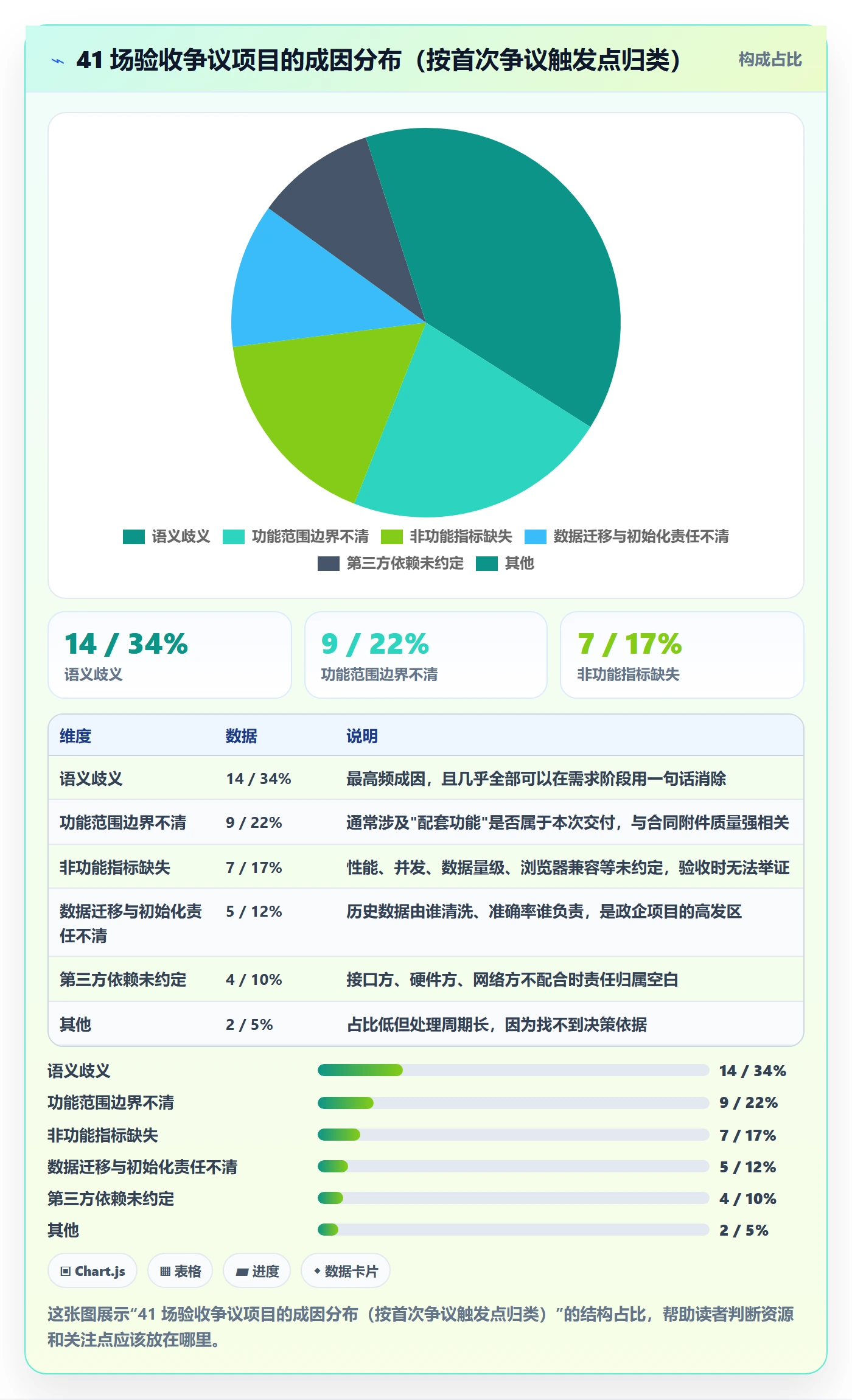 任务验收验收标准教程:PMO风险控制,避坑指南