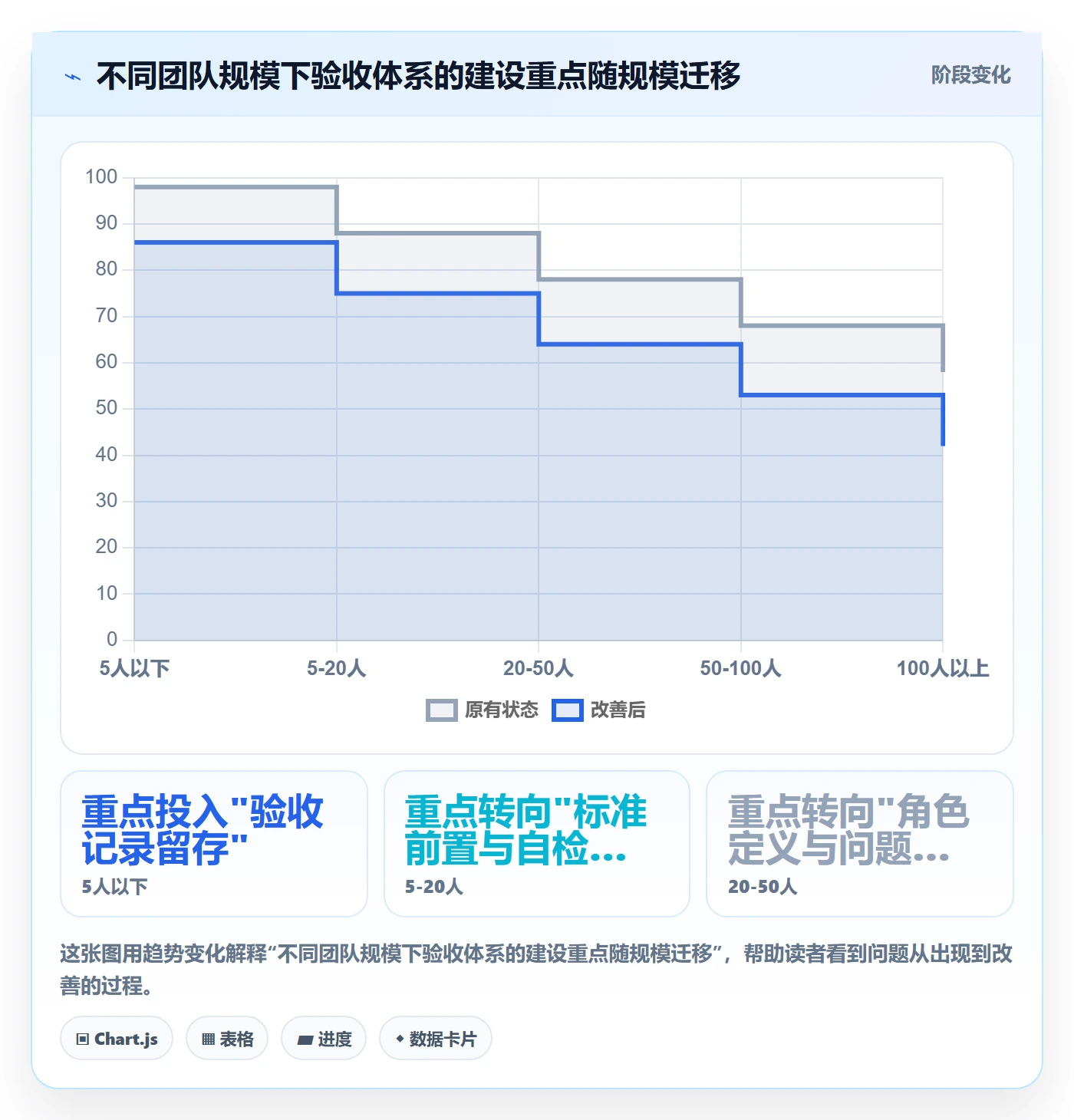 审核实操方法：研发团队提升任务验收效率的最佳实践方法与模板