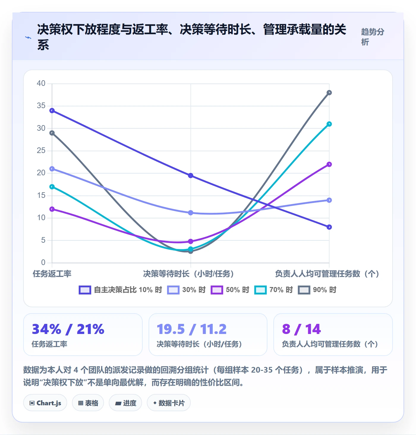 派发管理指南：项目负责人如何做好任务分派，入门指南全流程