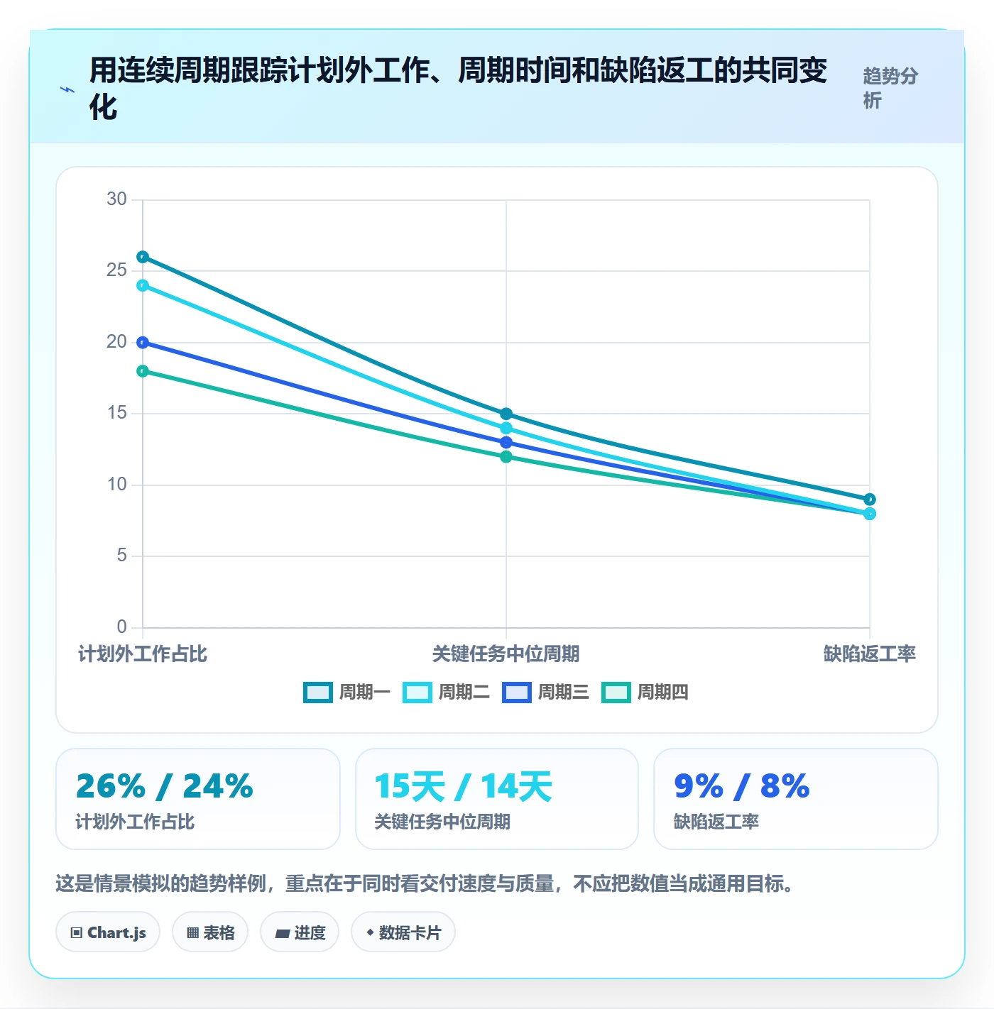资源分配怎么做？研发团队效率提升：资源管理从0到1