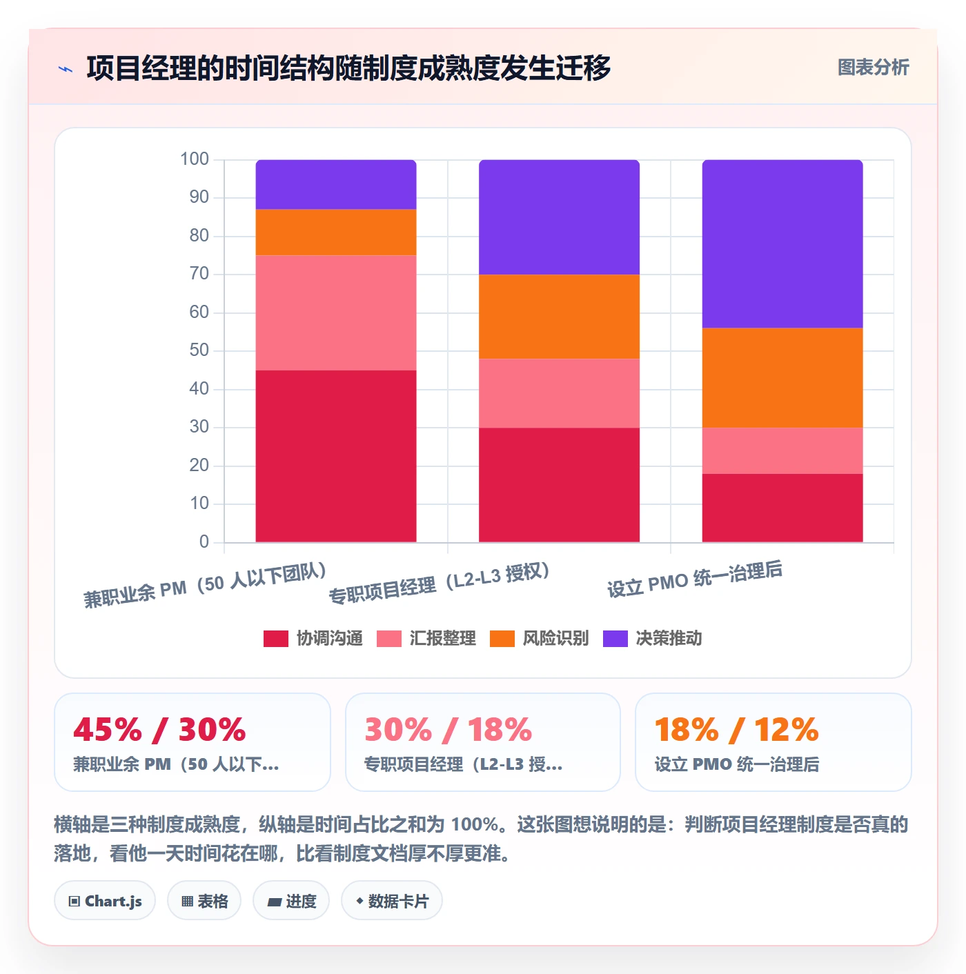里程碑里程碑计划教程：项目经理制度设计，避坑指南