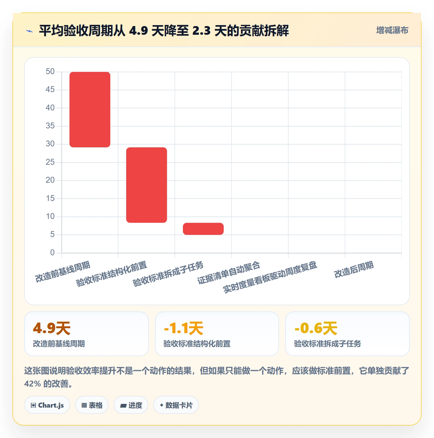 验收标准流程与规范:产品经理任务验收效率提升关键指标