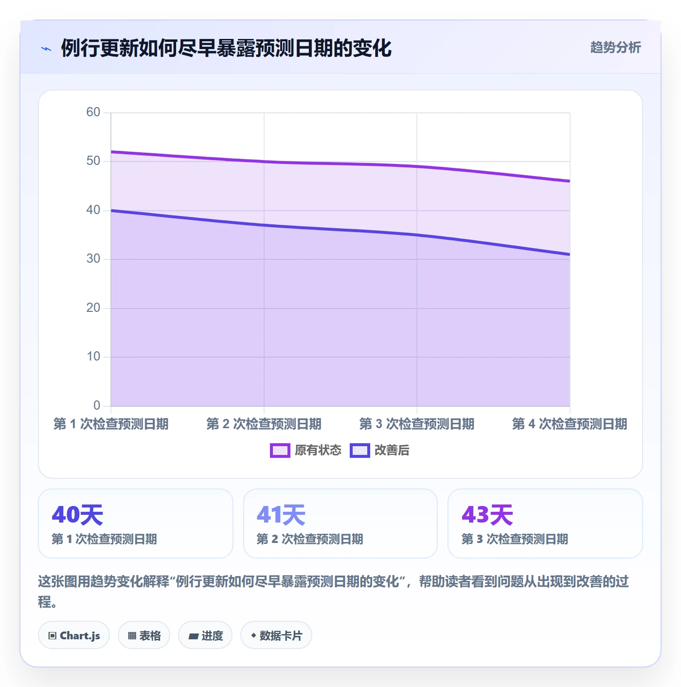 时间轴管理指南：跨部门团队如何做好甘特图，落地方案全流程