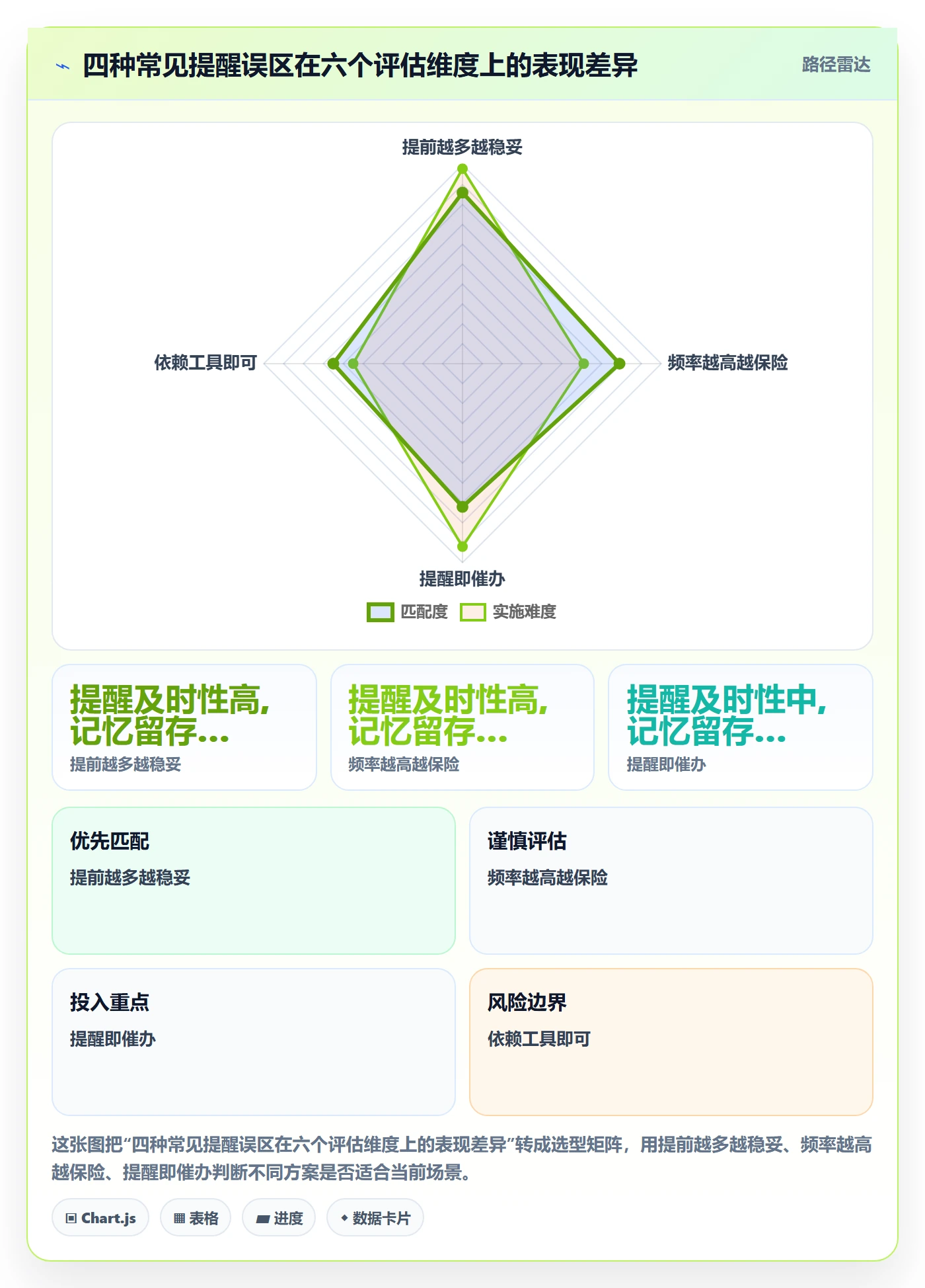 提前提醒管理指南:项目负责人如何做好任务提醒,落地方案全流程
