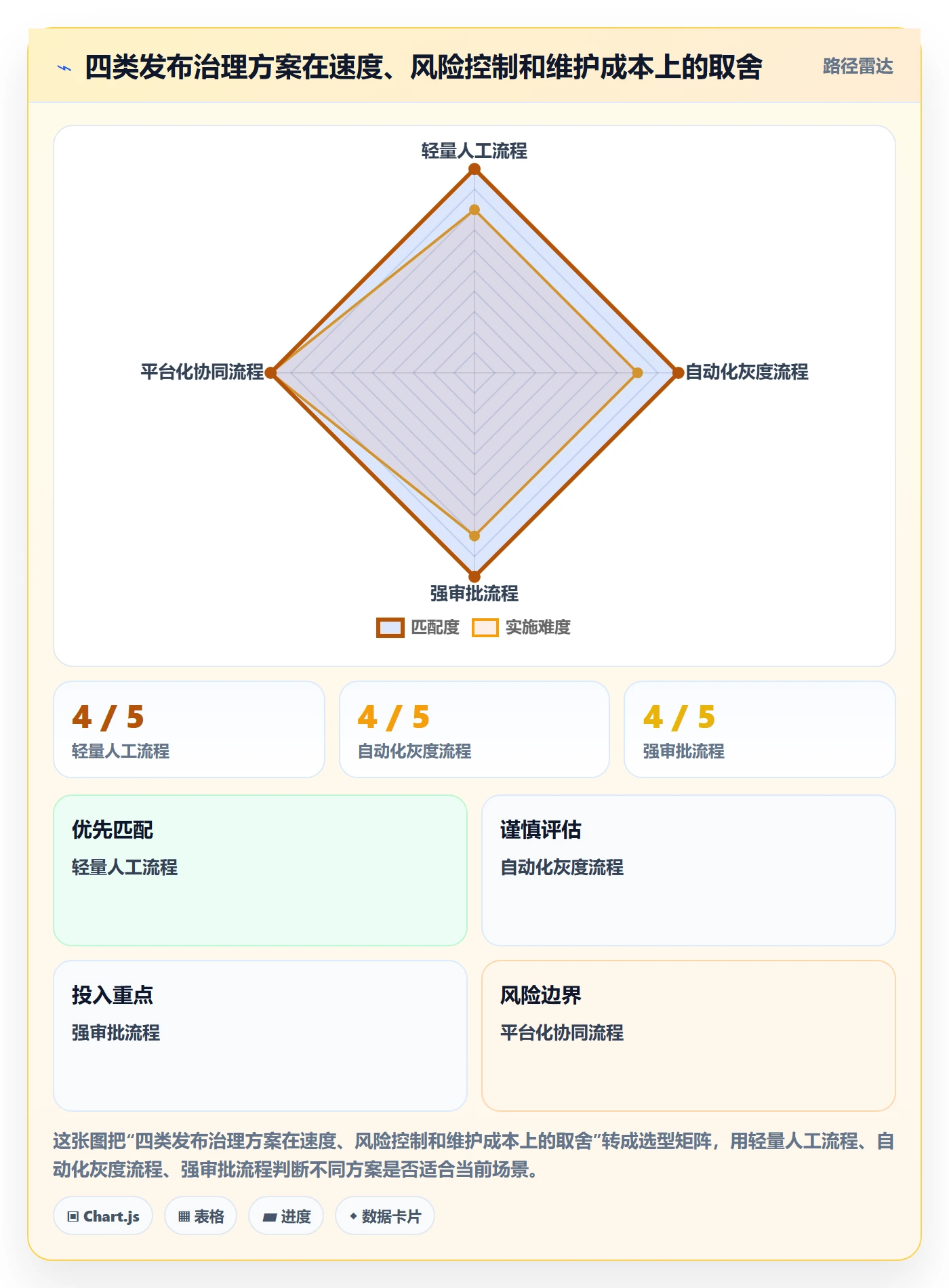 回滚怎么做?实施团队协同管理:发布管理从0到1