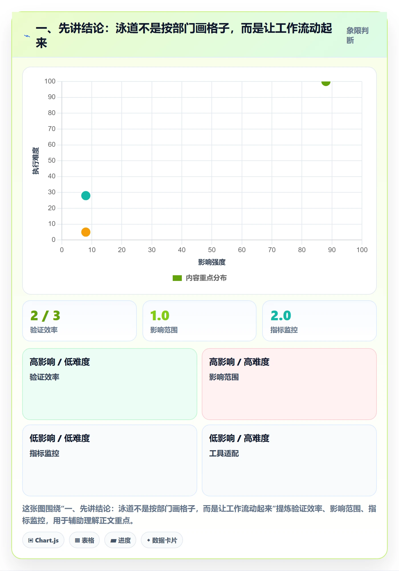 泳道管理指南：跨部门团队如何做好看板，流程优化全流程
