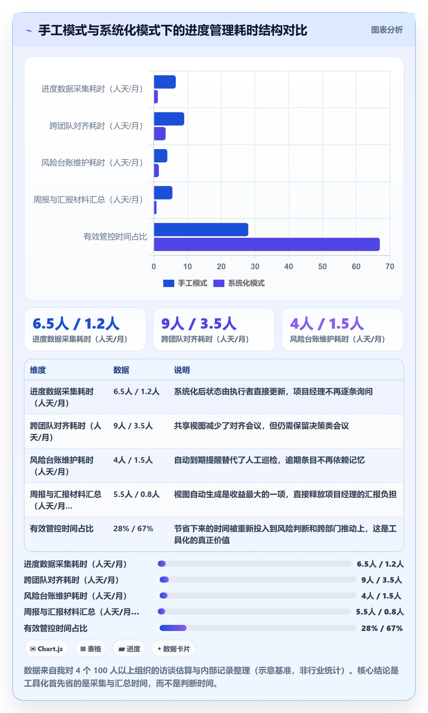 追踪落地方案：项目经理开展进度跟踪的风险控制案例解析