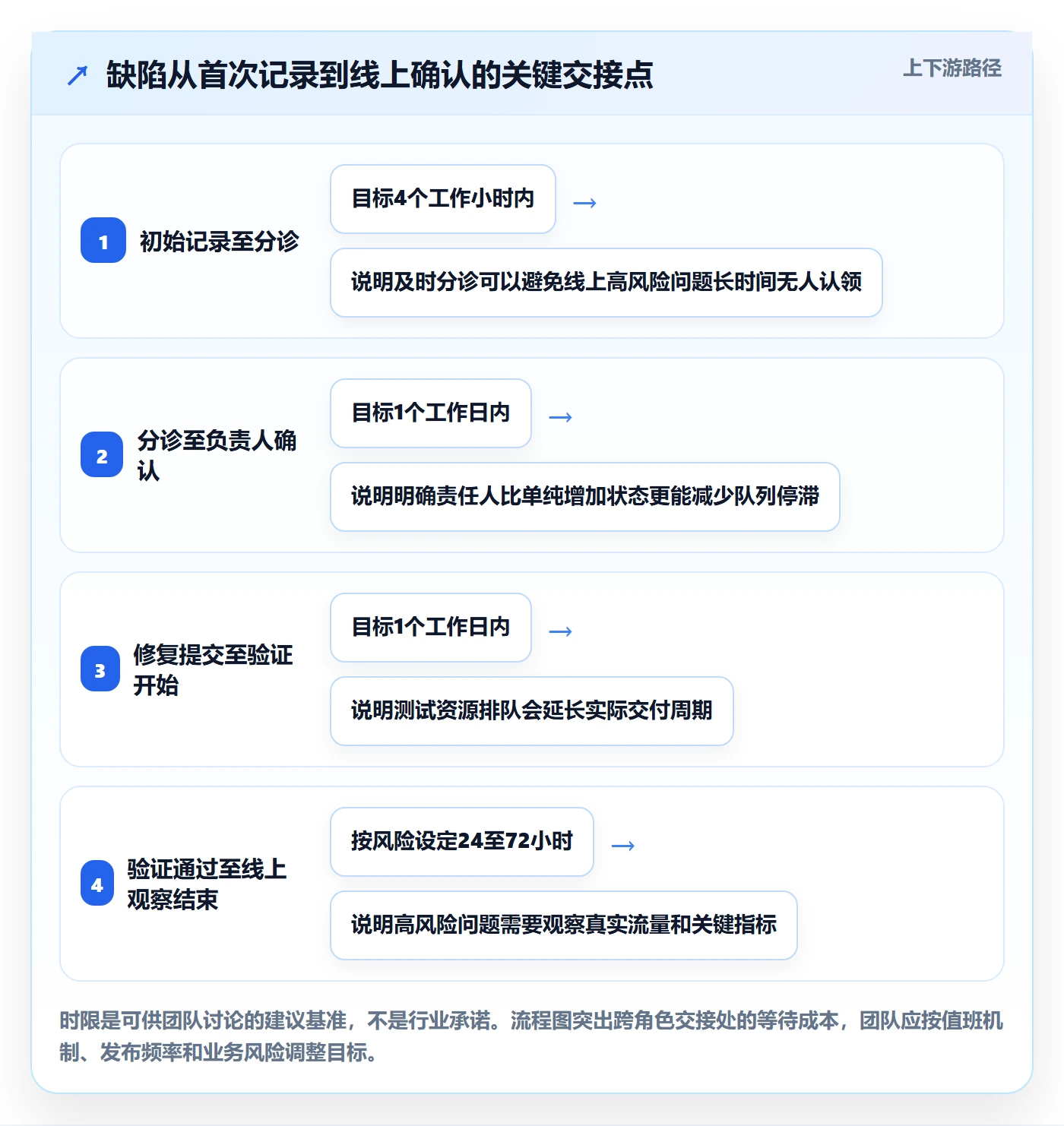 问题怎么做?产品经理最佳实践:Bug / 缺陷从0到1