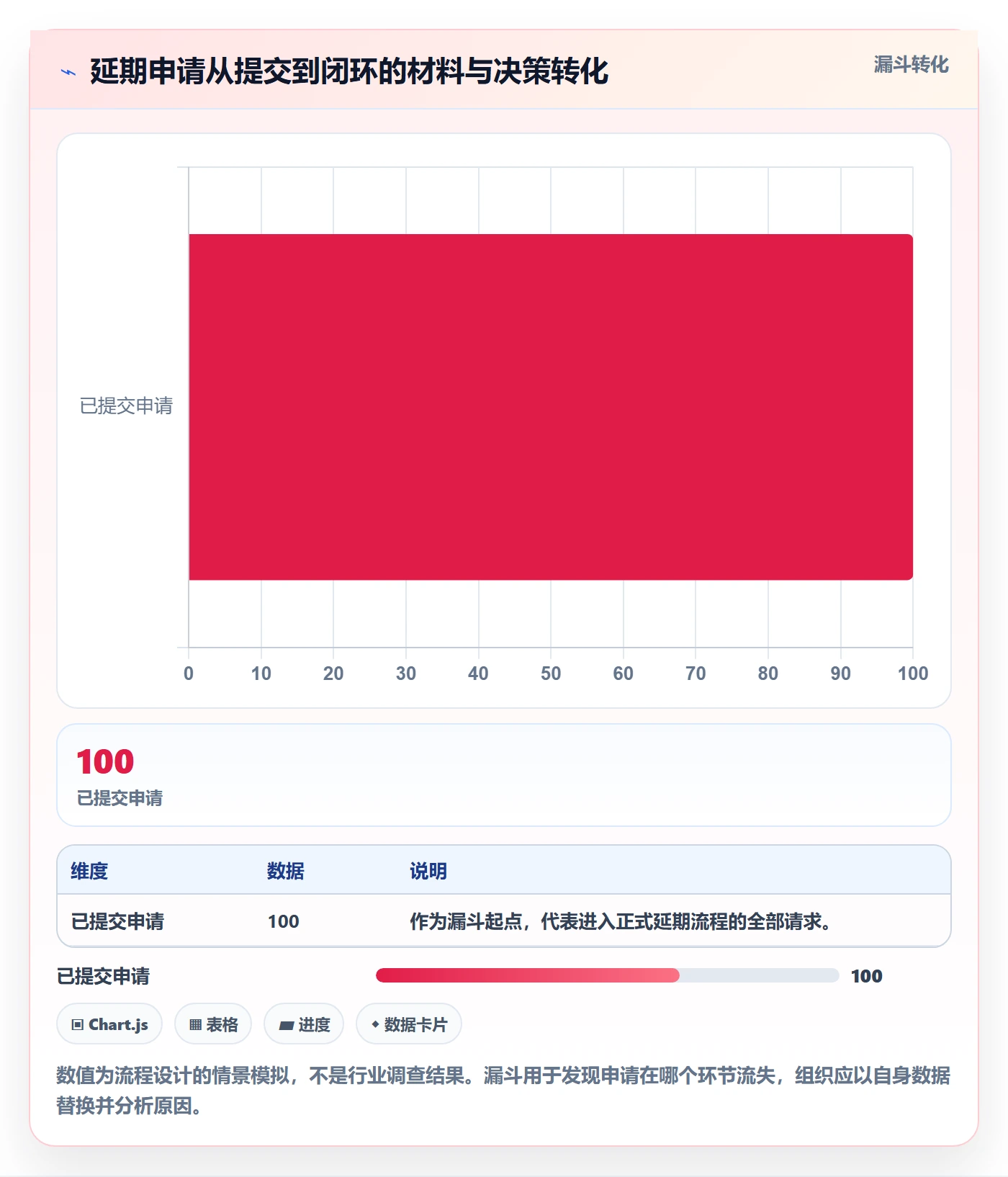 延期审批管理方法大全：PMO延期管理入门指南落地清单