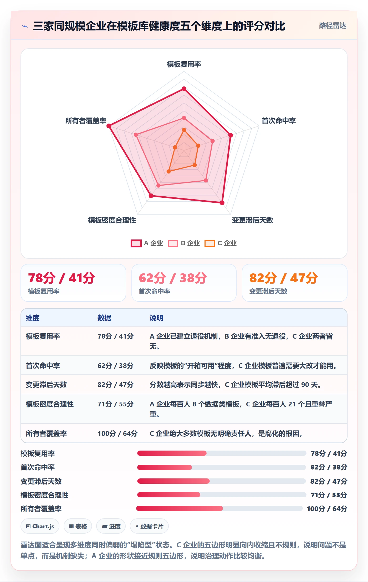 模板复用实操方法:管理层提升项目模板效率的入门指南方法与模板