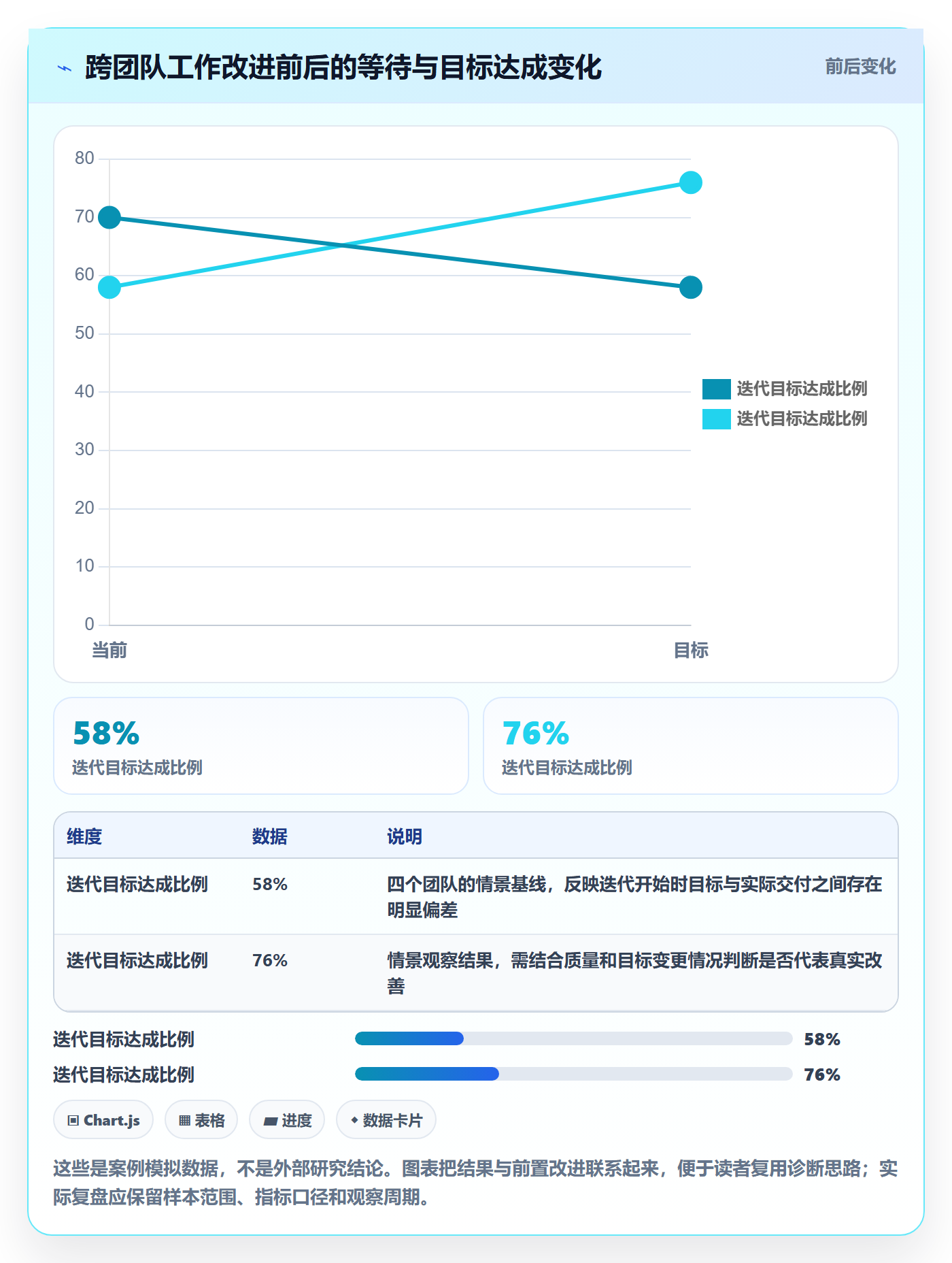 敏捷项目Scrum全流程：PMO最佳实践与一文讲清