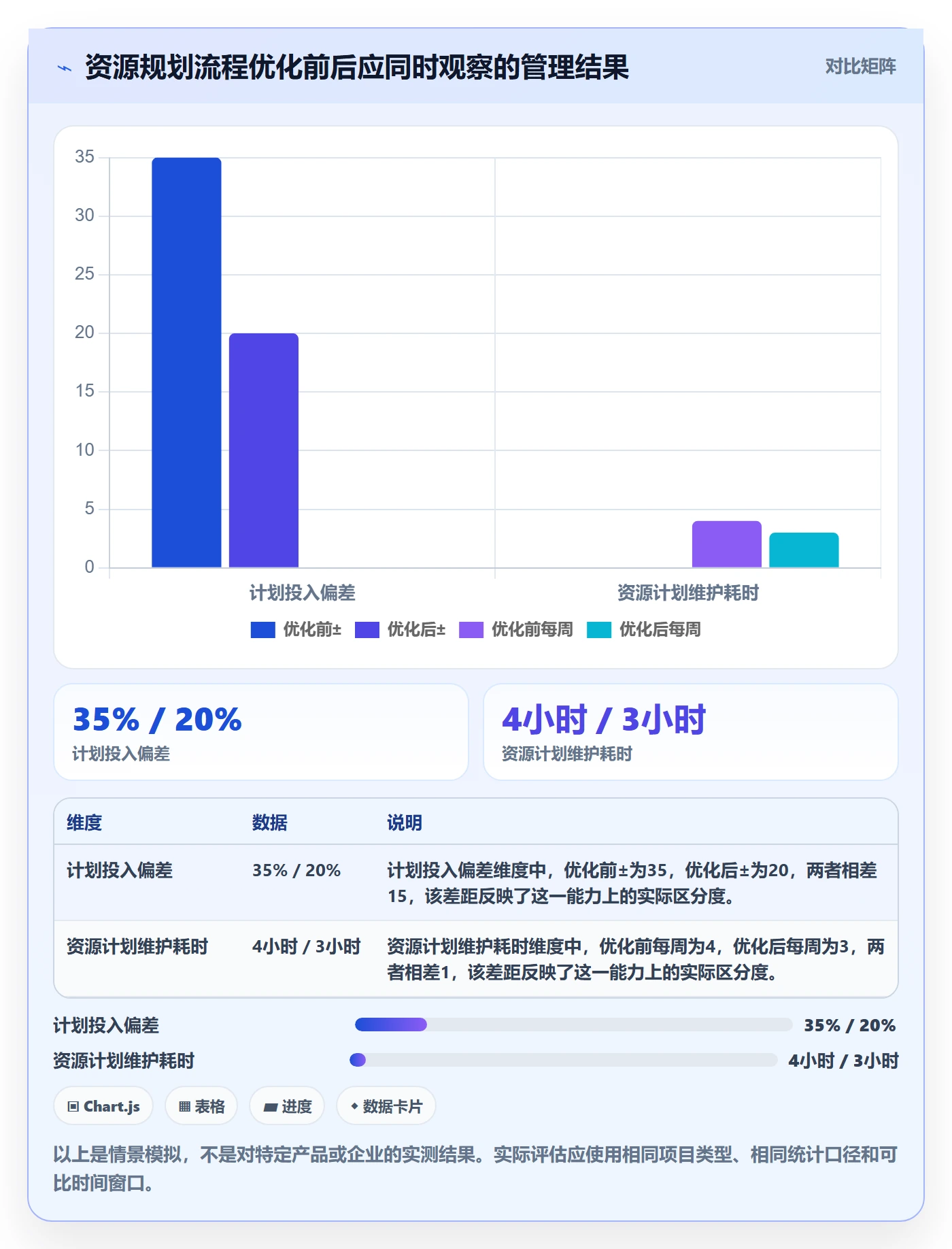 人力规划最佳实践：项目负责人人力资源计划流程优化，常见问题