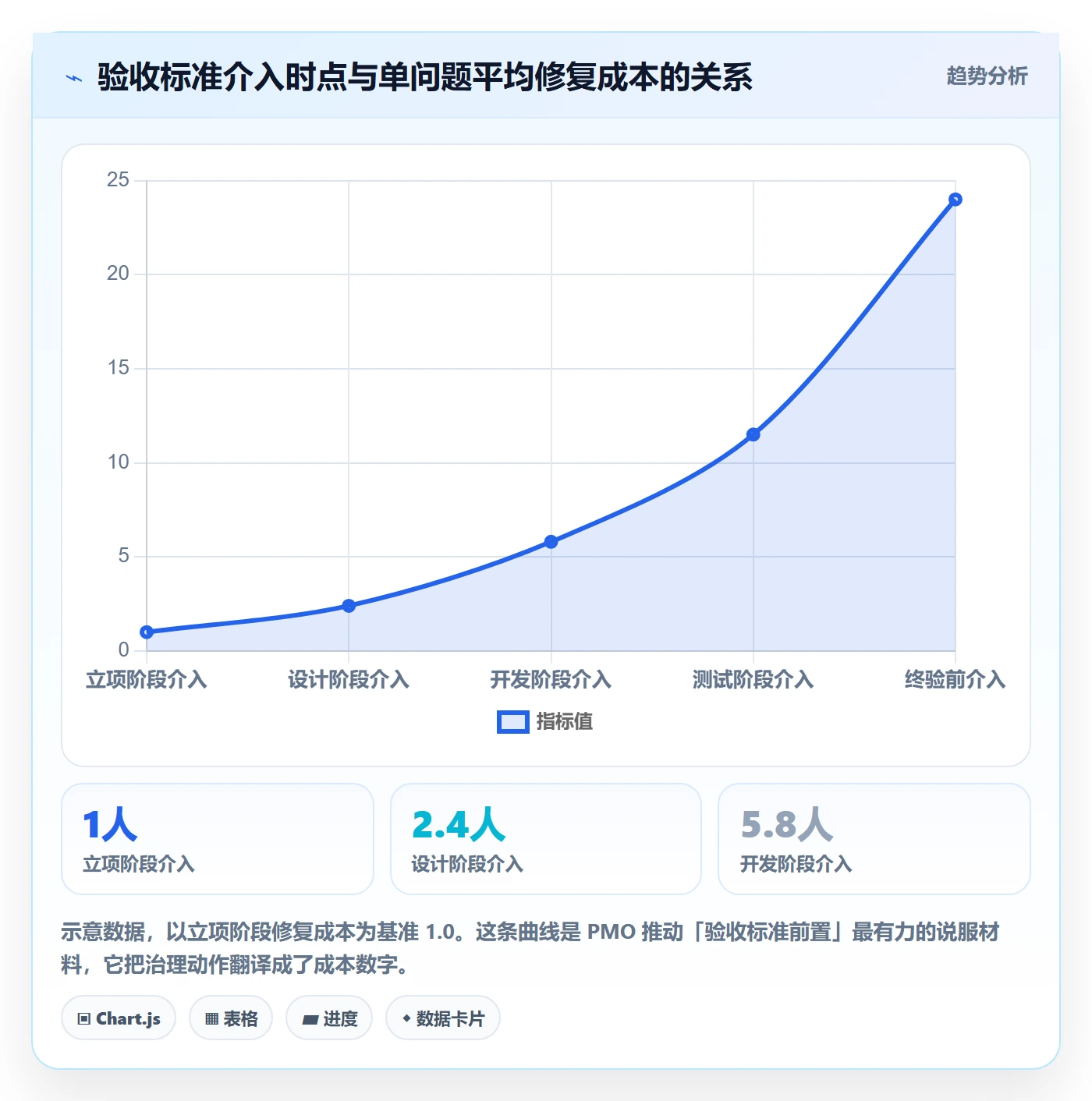 项目目标验收标准教程:PMO落地方案,避坑指南