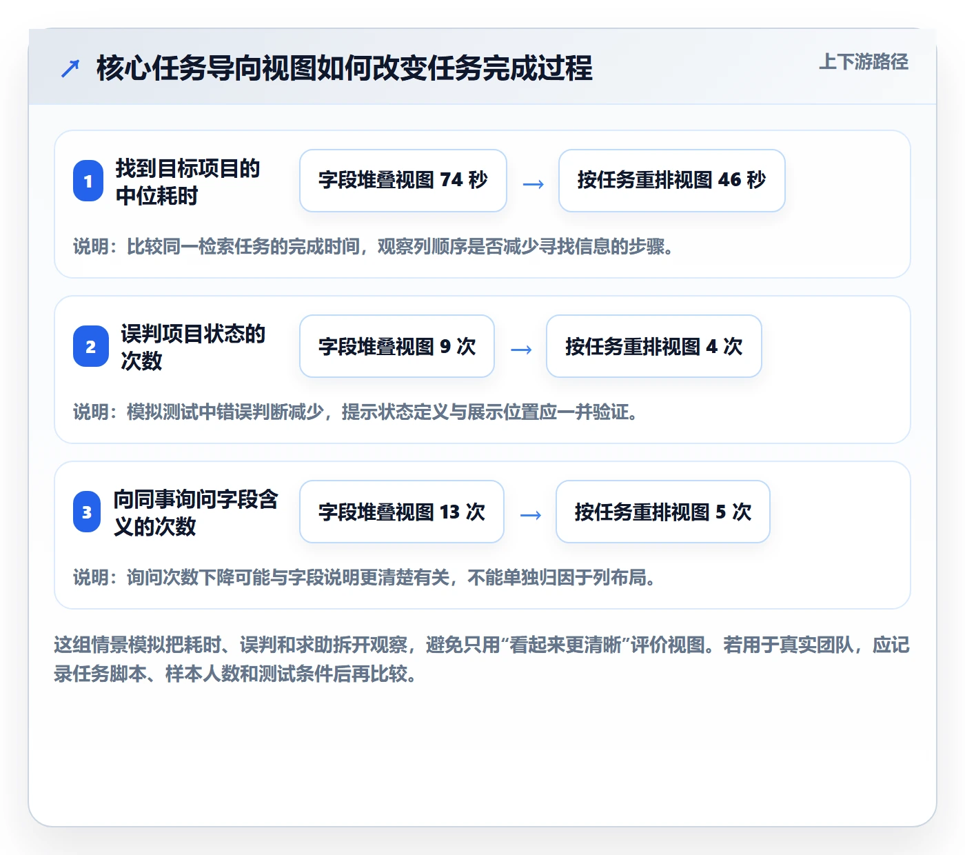 列表视图如何做好自定义列?跨部门团队最佳实践与操作步骤