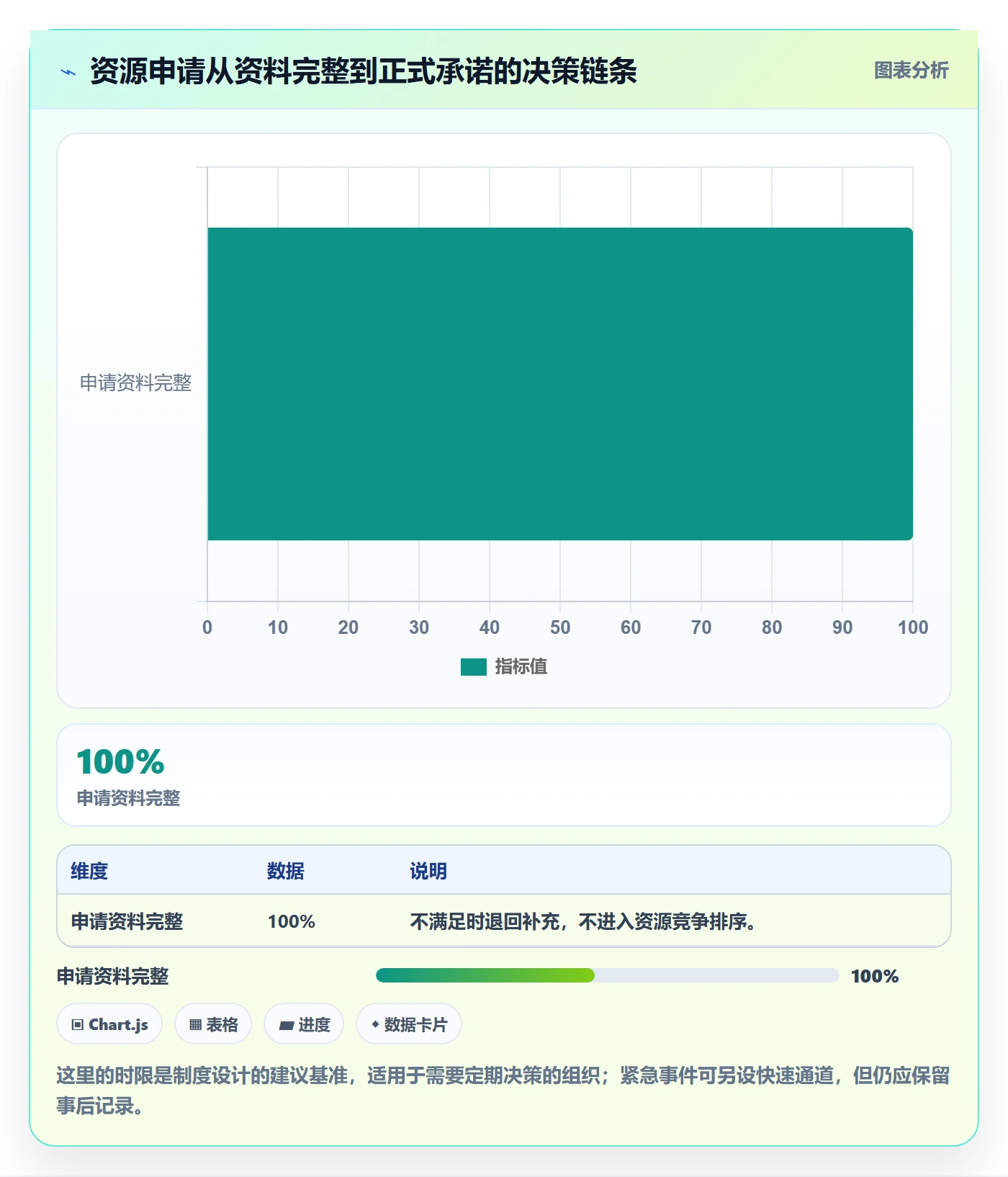 资源分配最佳实践：项目负责人资源管理制度设计，常见问题