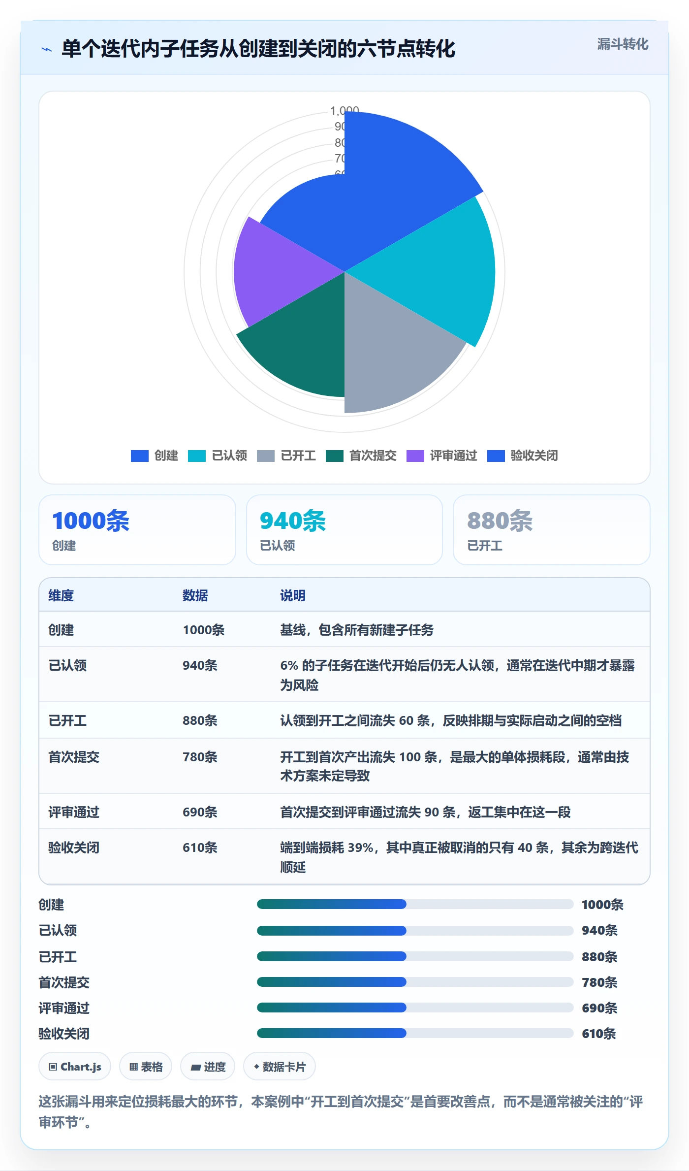 任务管理子任务全流程:项目经理数据分析与一文讲清
