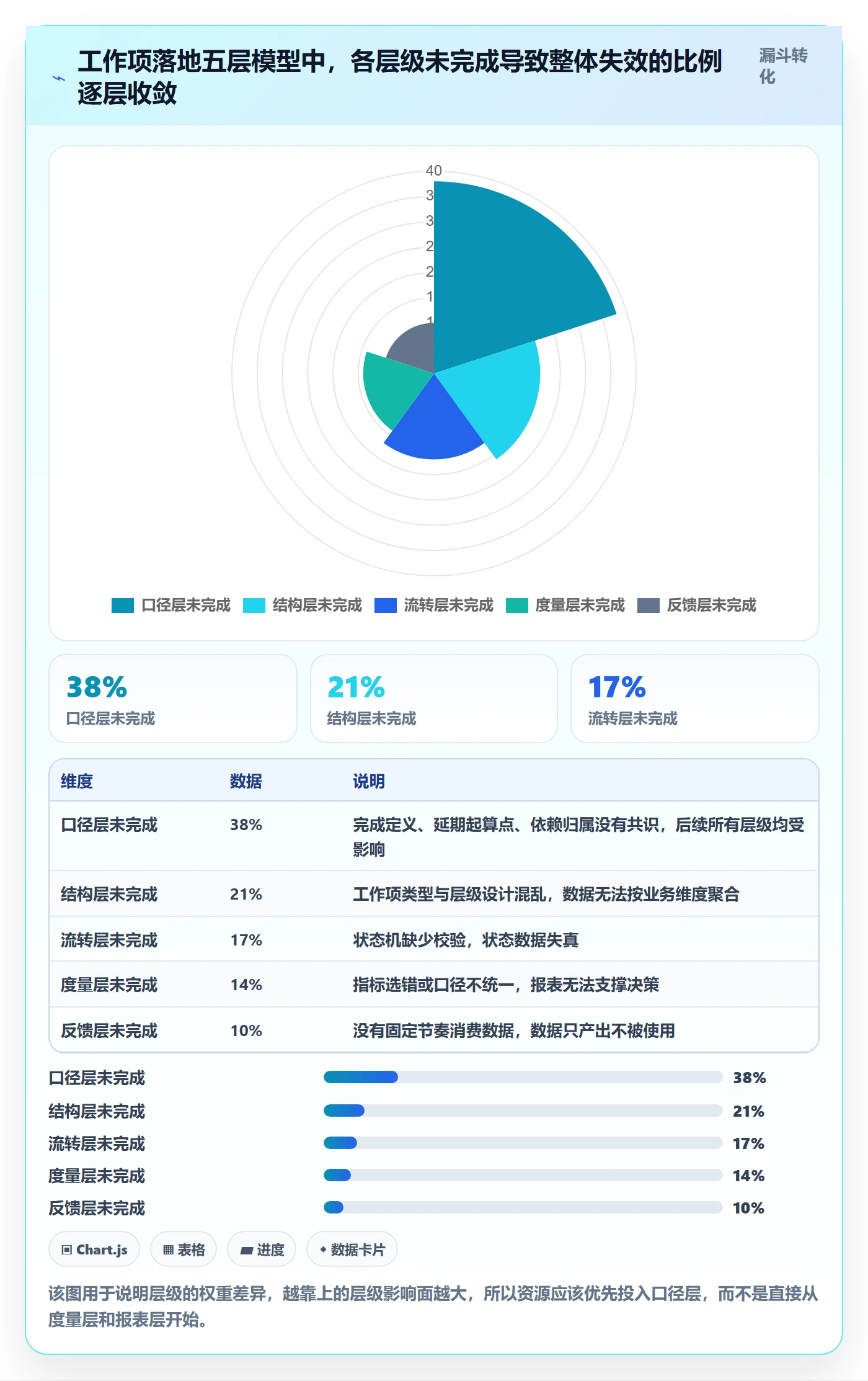 工作项落地方案:PMO开展任务管理的数据分析案例解析