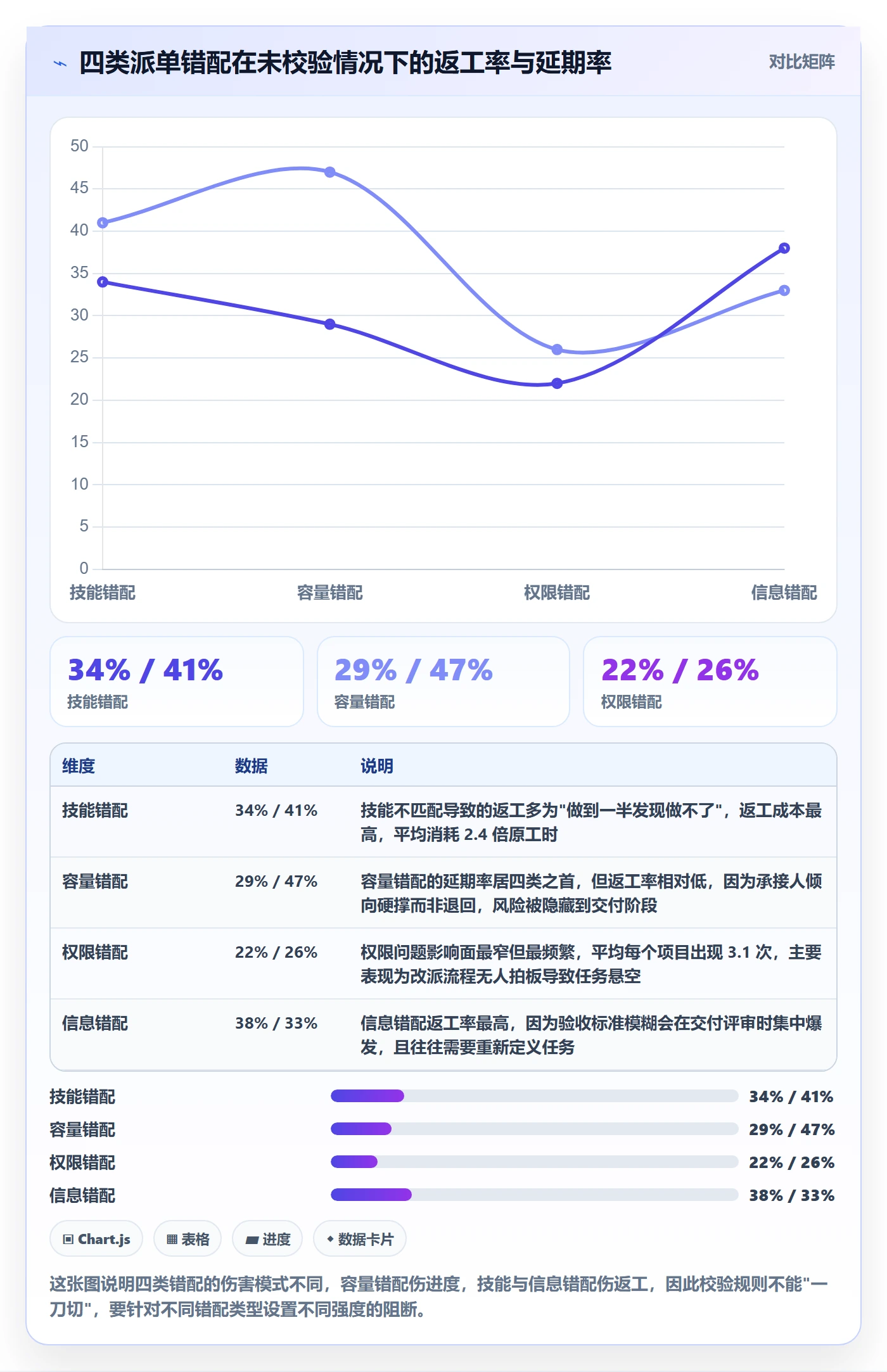 指派实操方法：PMO提升任务分派效率的风险控制方法与模板