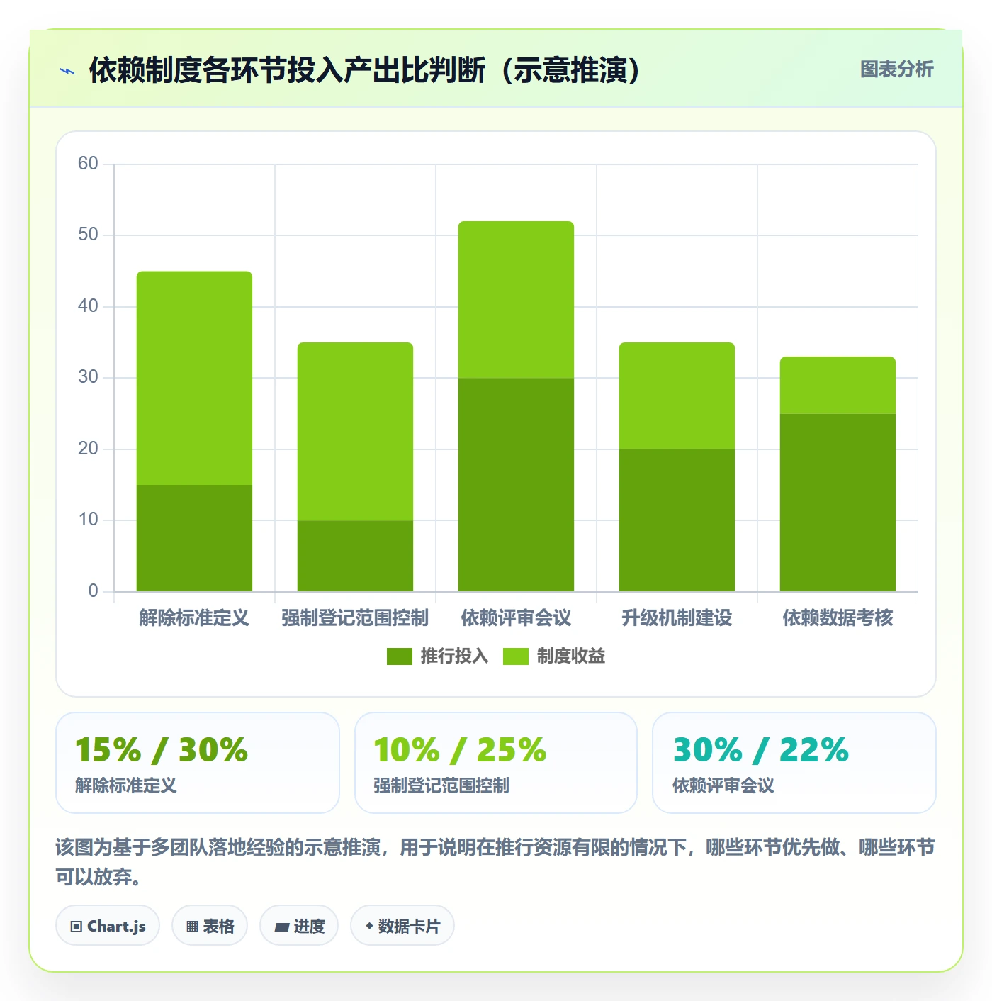 SF怎么做？研发团队制度设计：任务依赖从0到1
