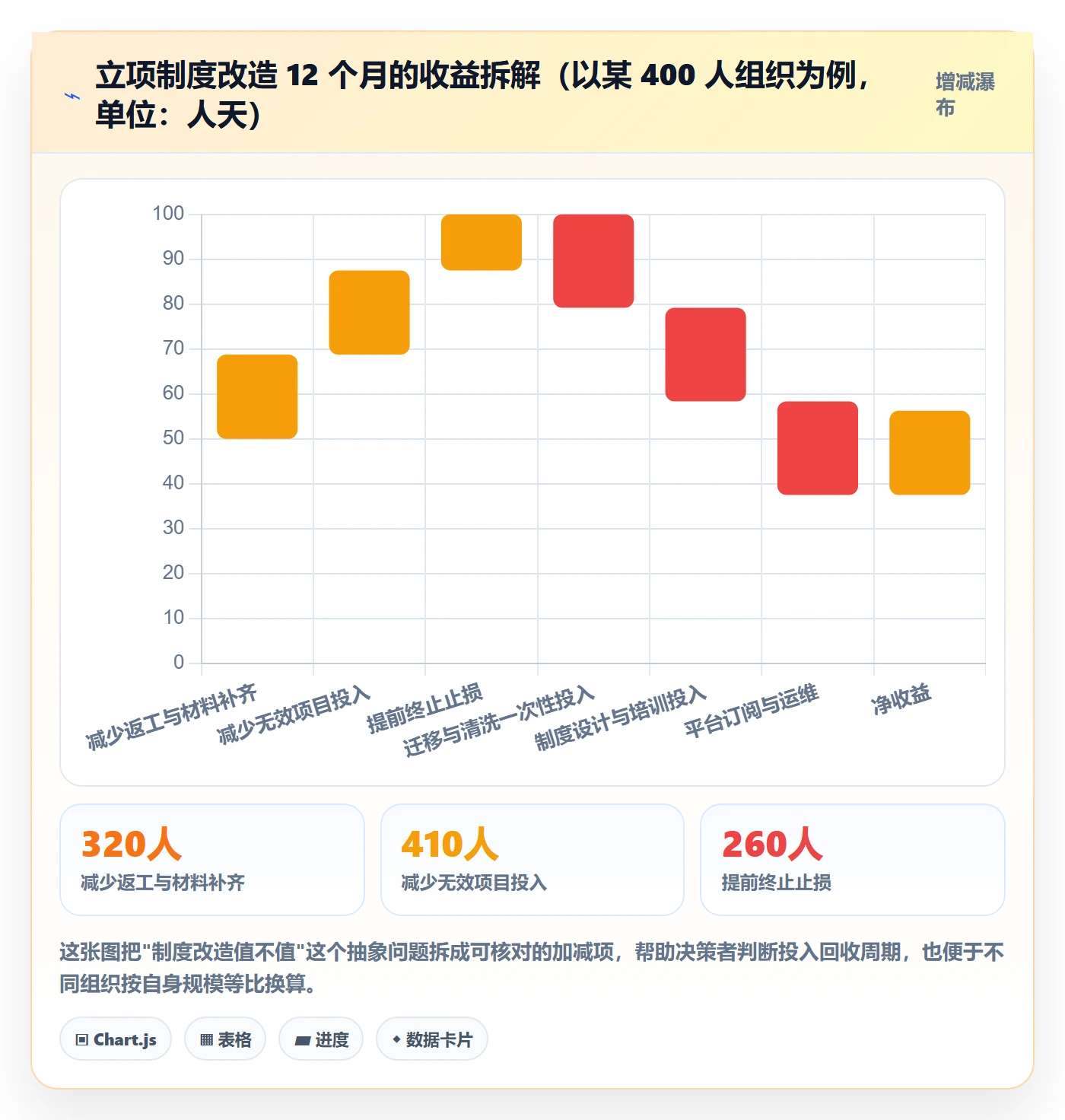 项目目标流程与规范：项目负责人项目立项制度设计关键指标