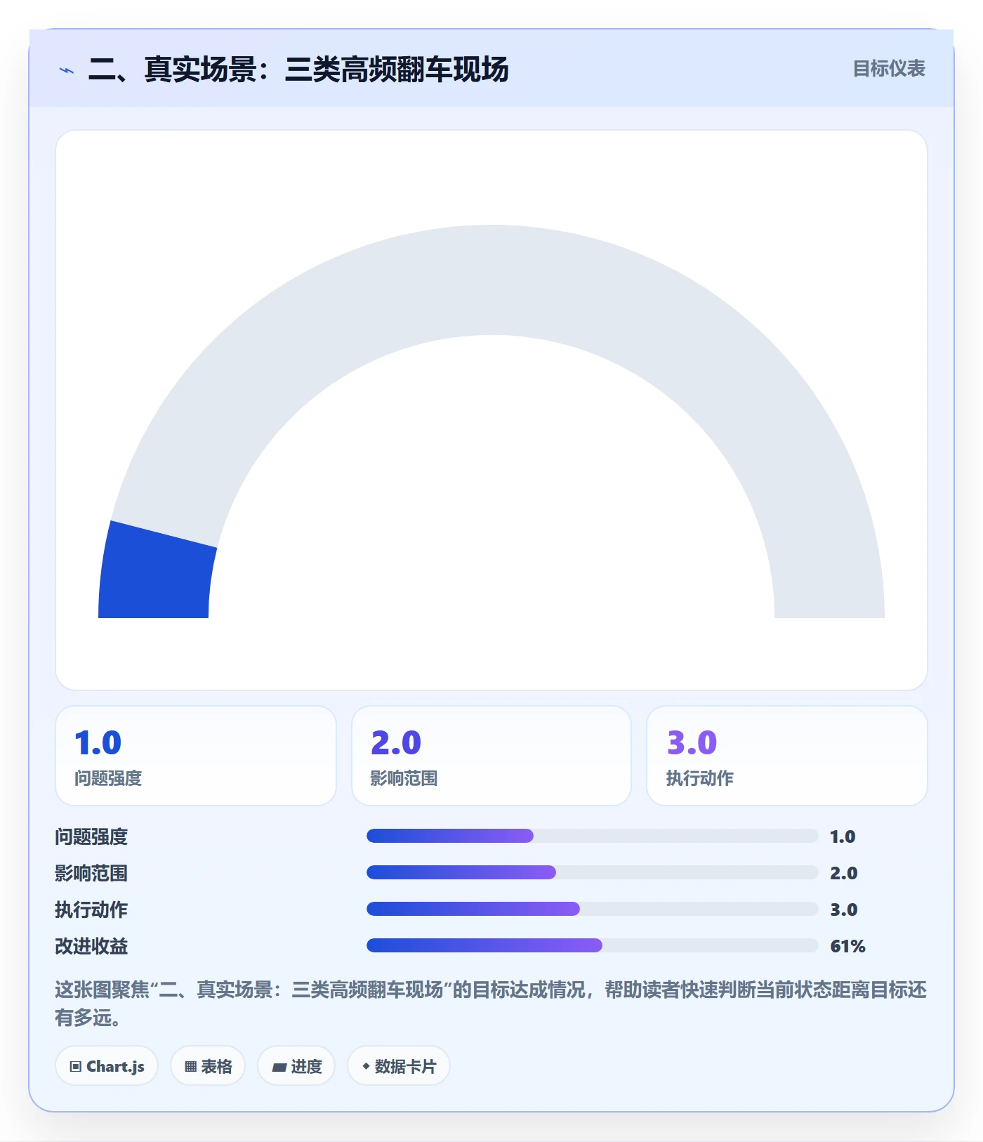 二、真实场景:三类高频翻车现场
