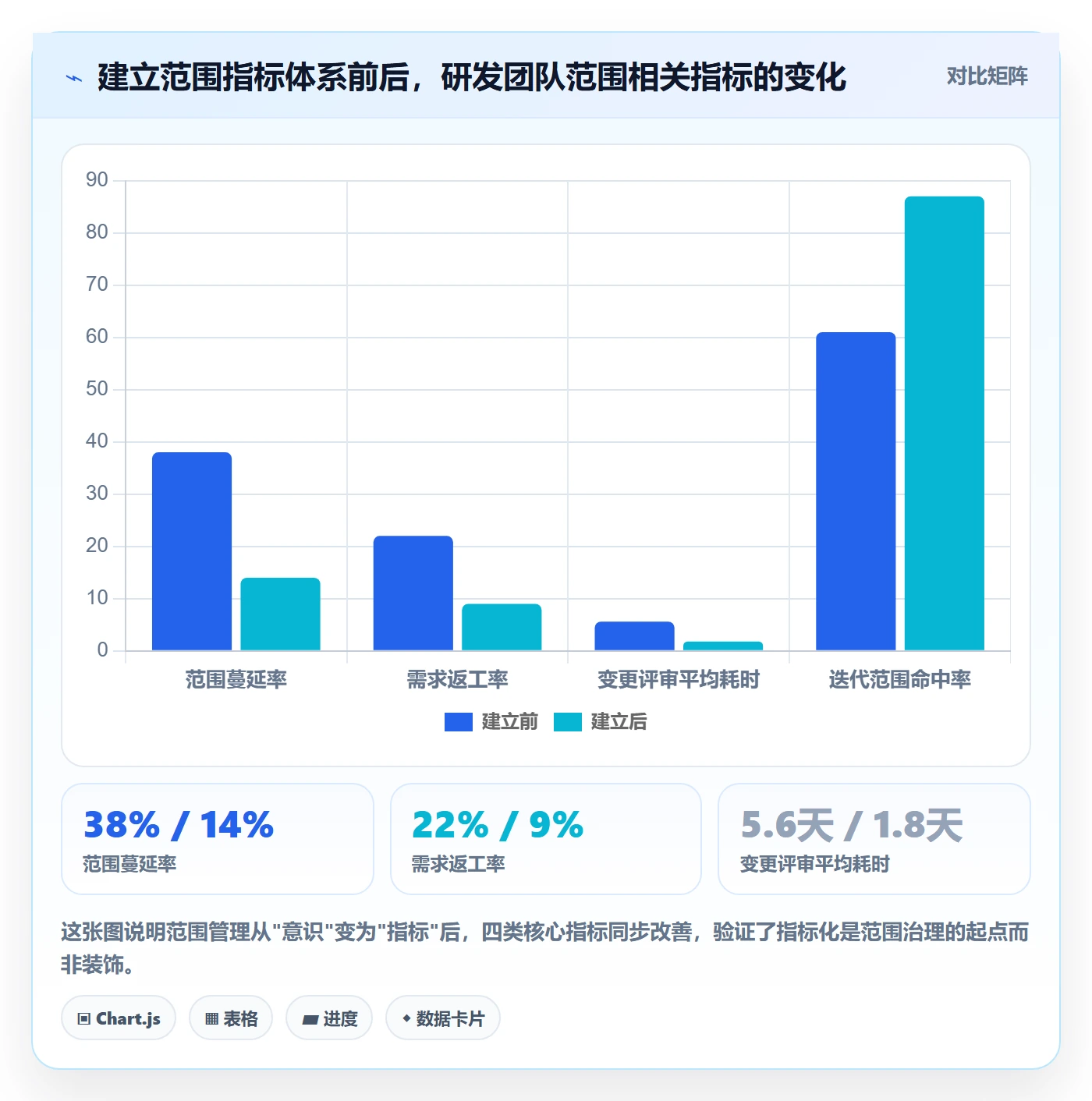 范围流程与规范：研发团队项目范围入门指南关键指标